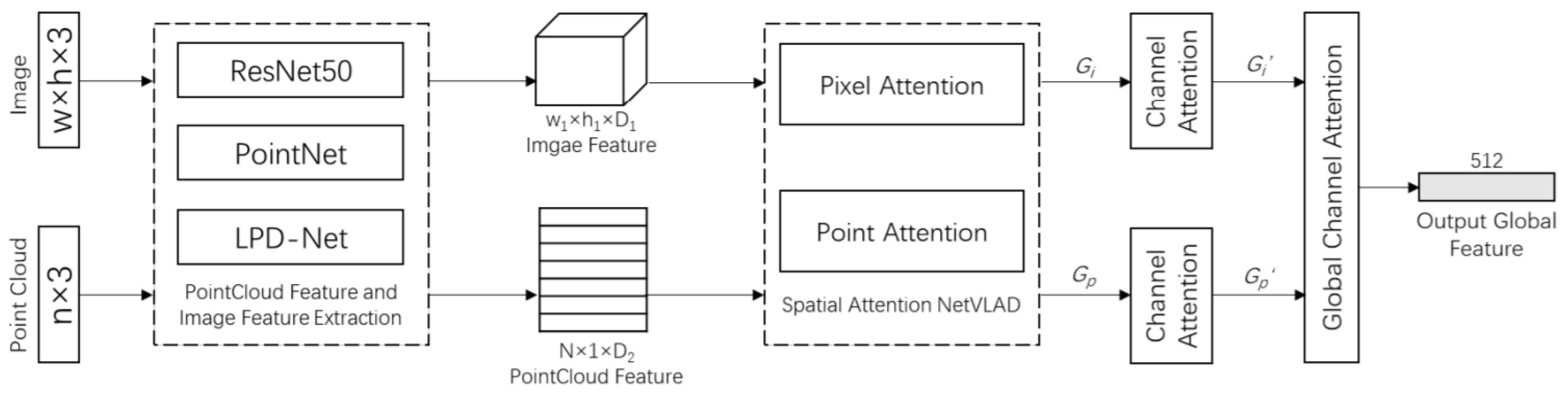 Sensors 21 07120 g037