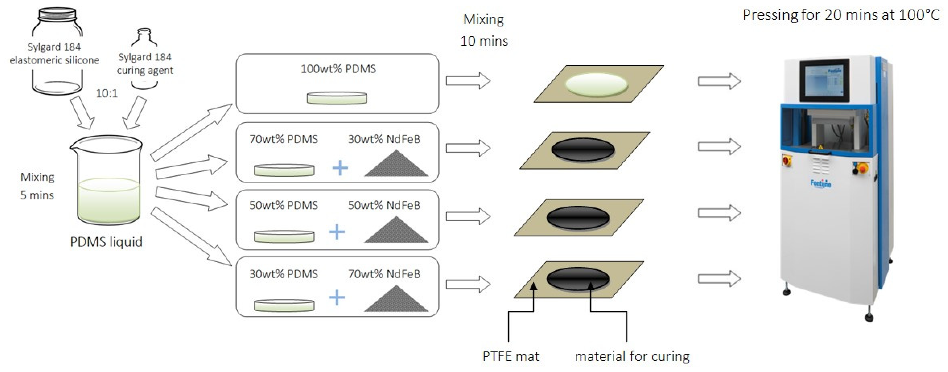 Sensors 21 07122 g001