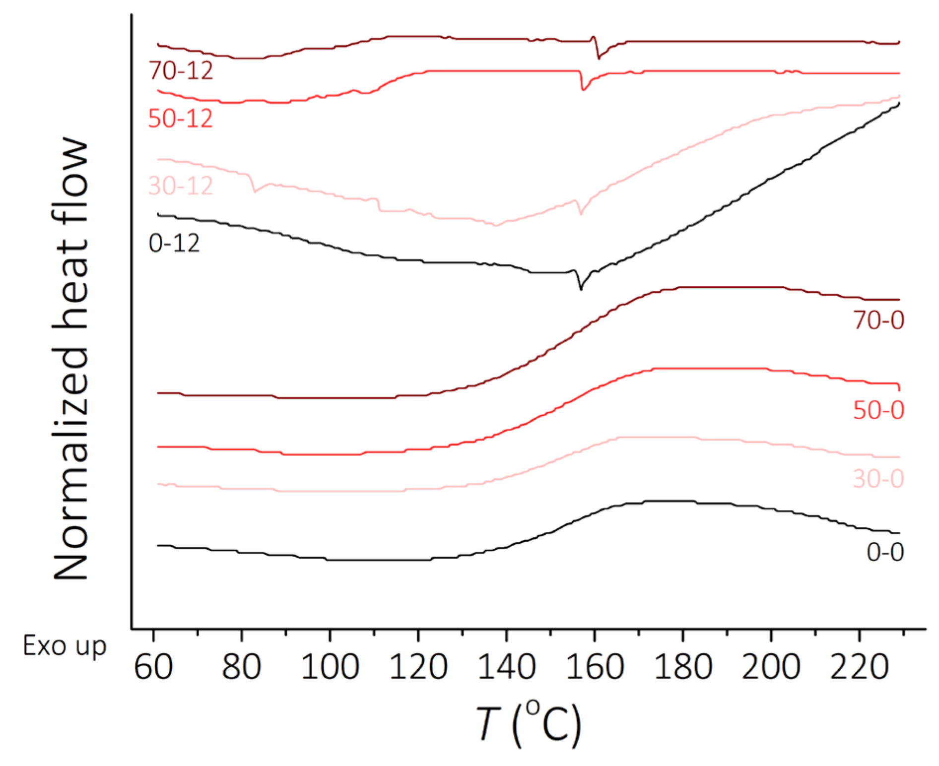 Sensors 21 07122 g003