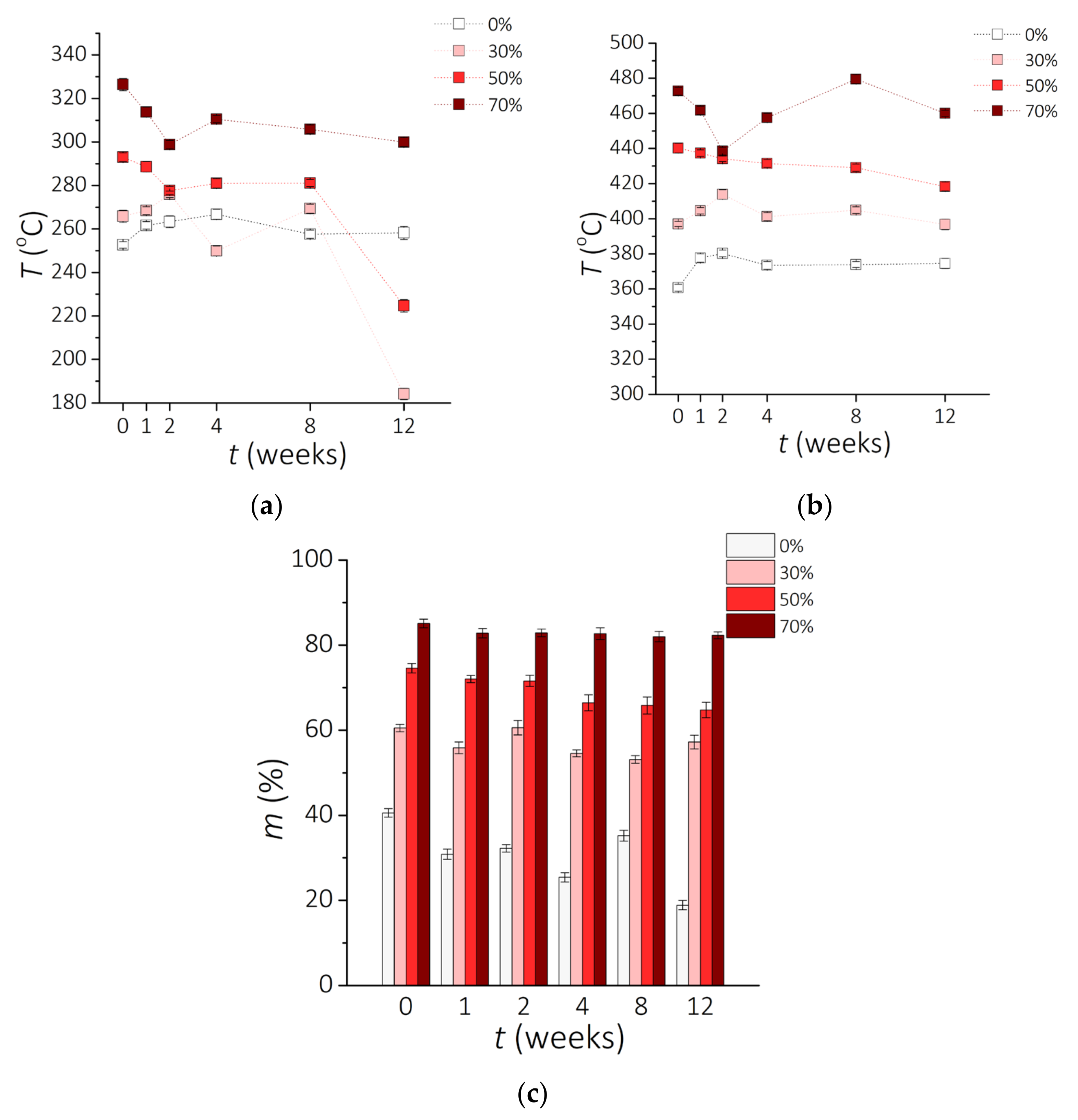 Sensors 21 07122 g005