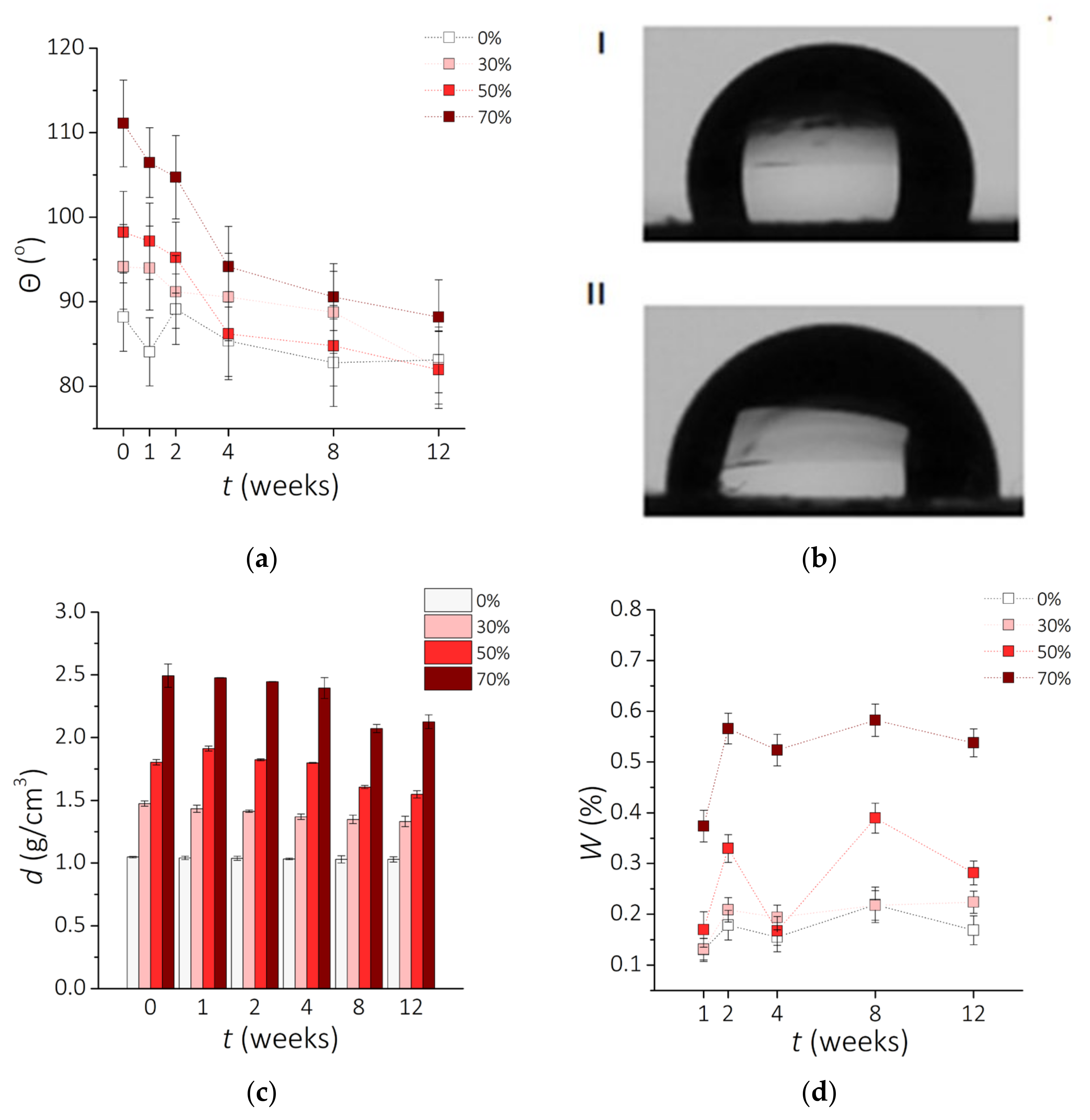 Sensors 21 07122 g006