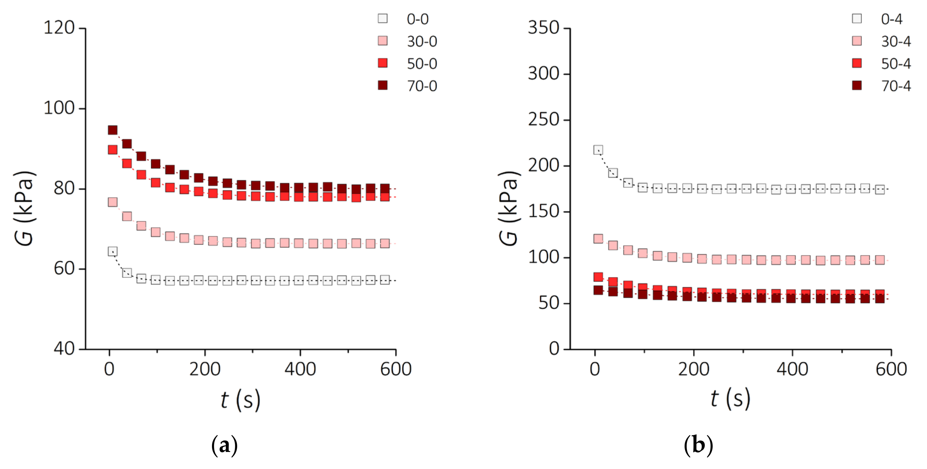 Sensors 21 07122 g008