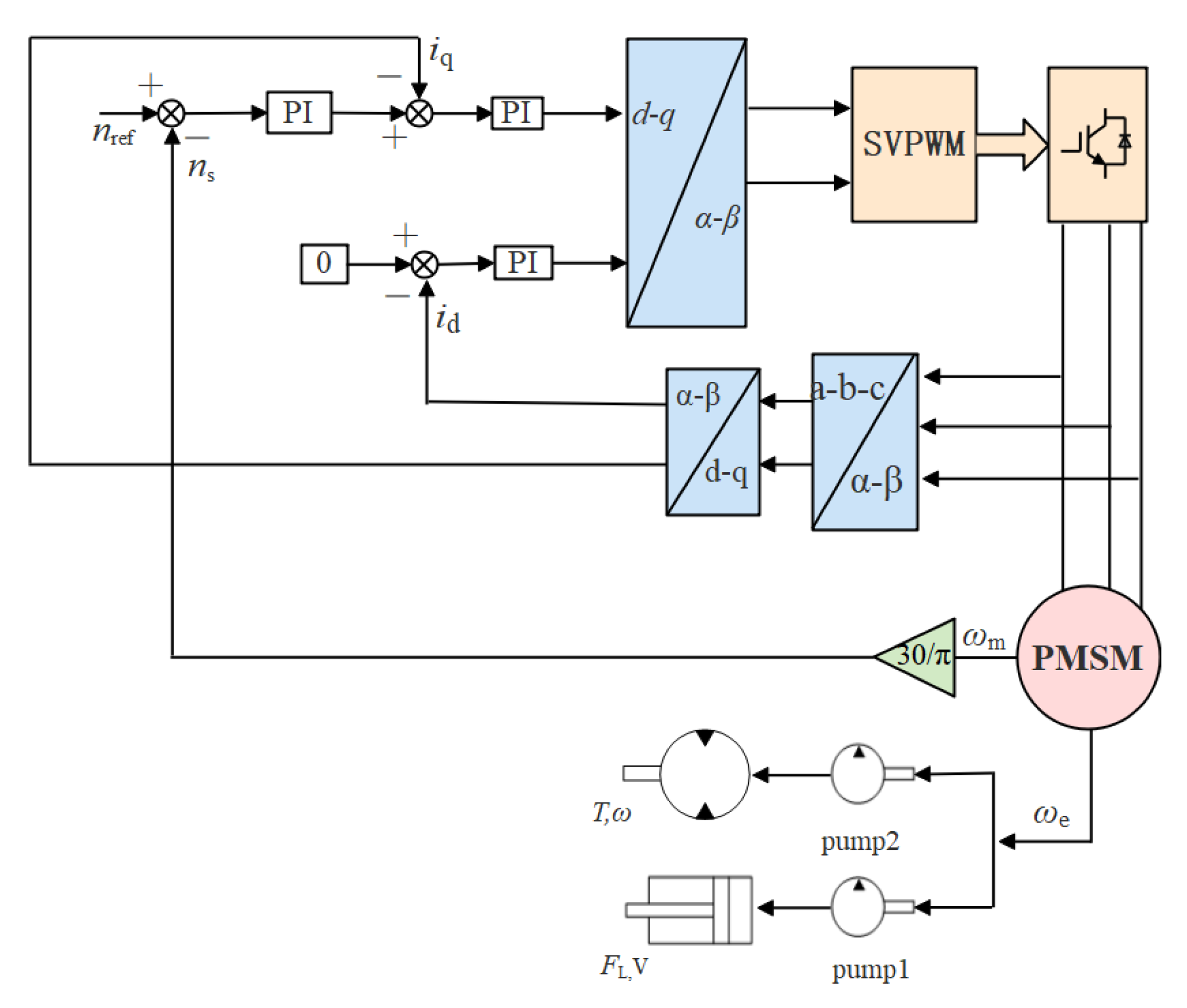 Sensors 21 07123 g003
