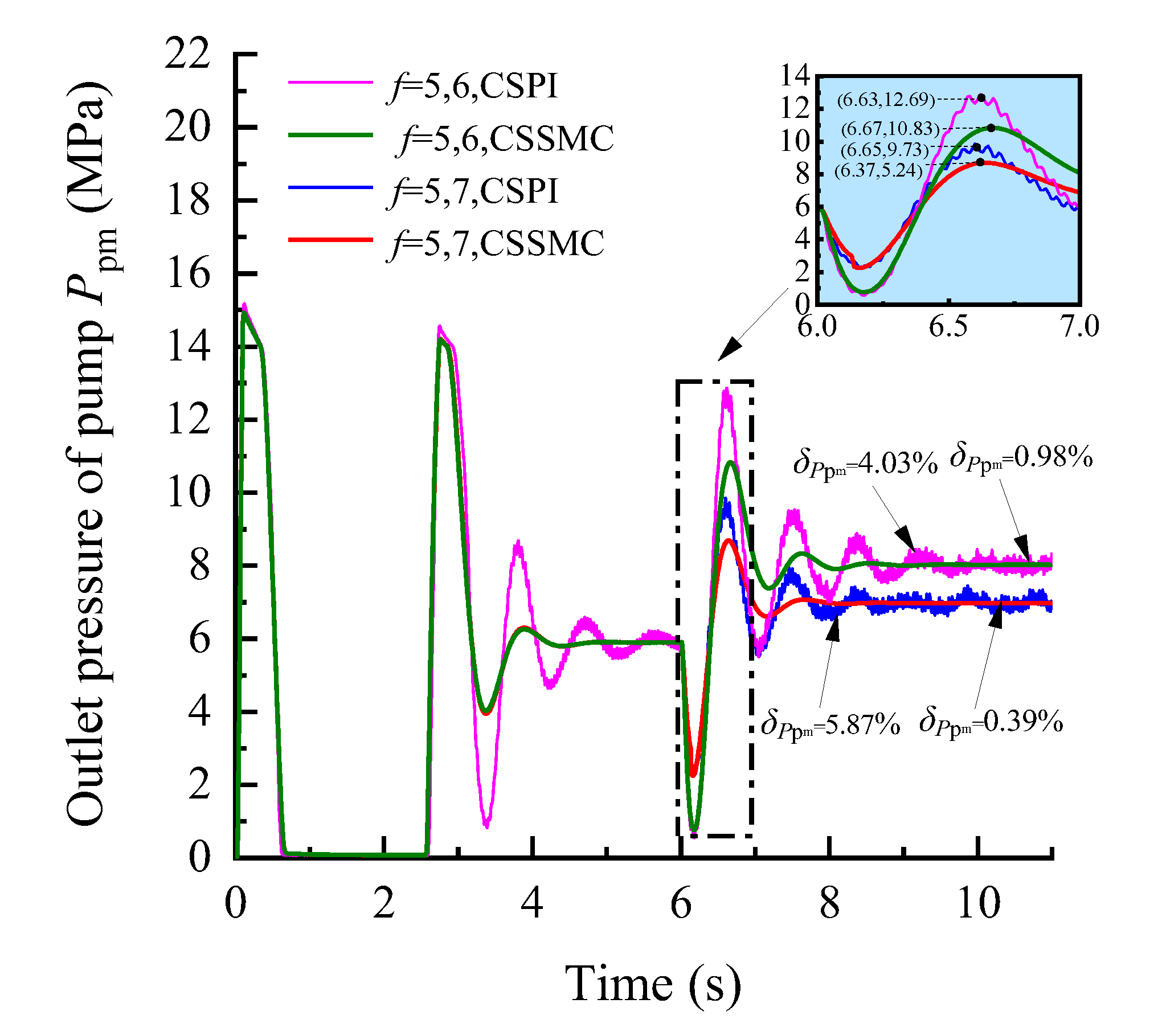 Sensors 21 07123 g009