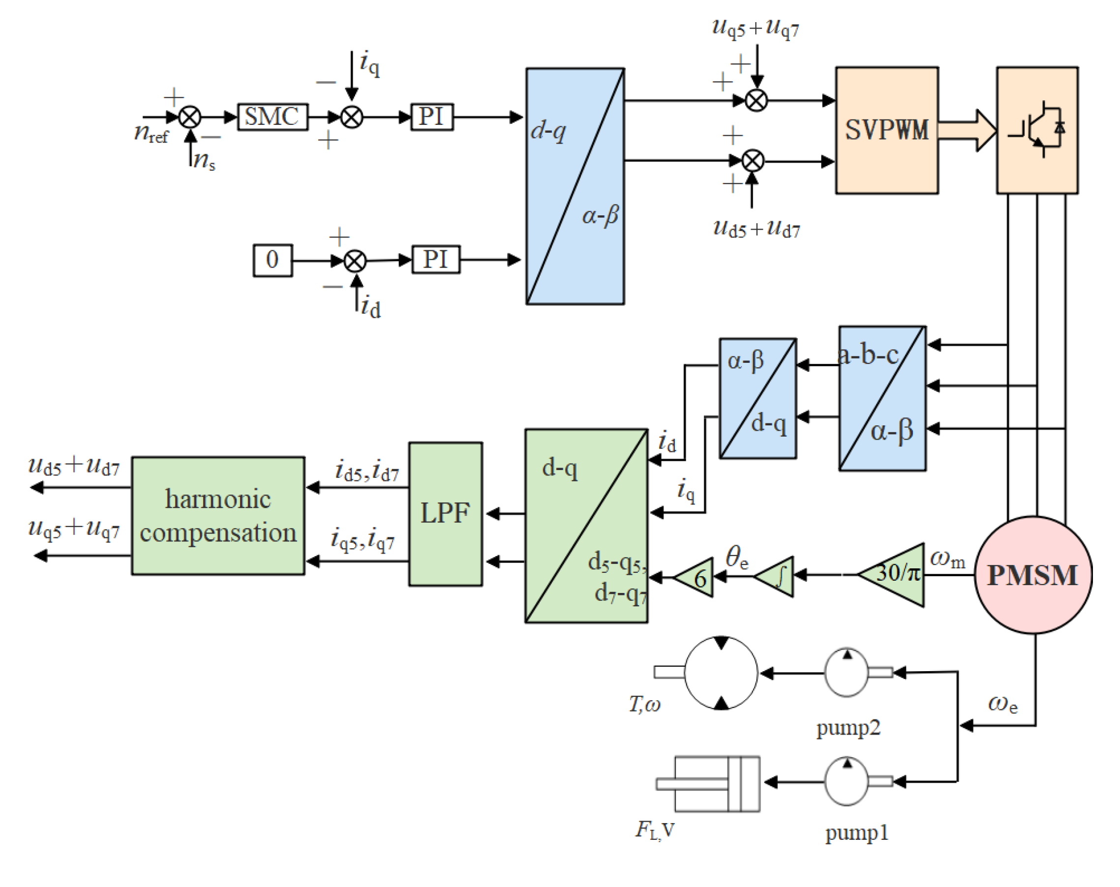 Sensors 21 07123 g012