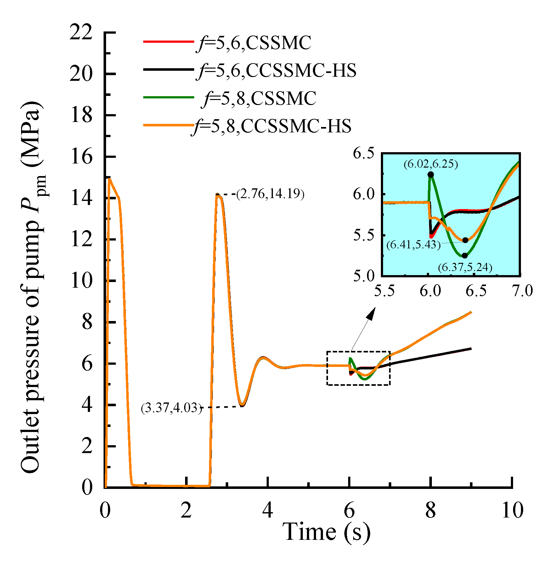 Sensors 21 07123 g013