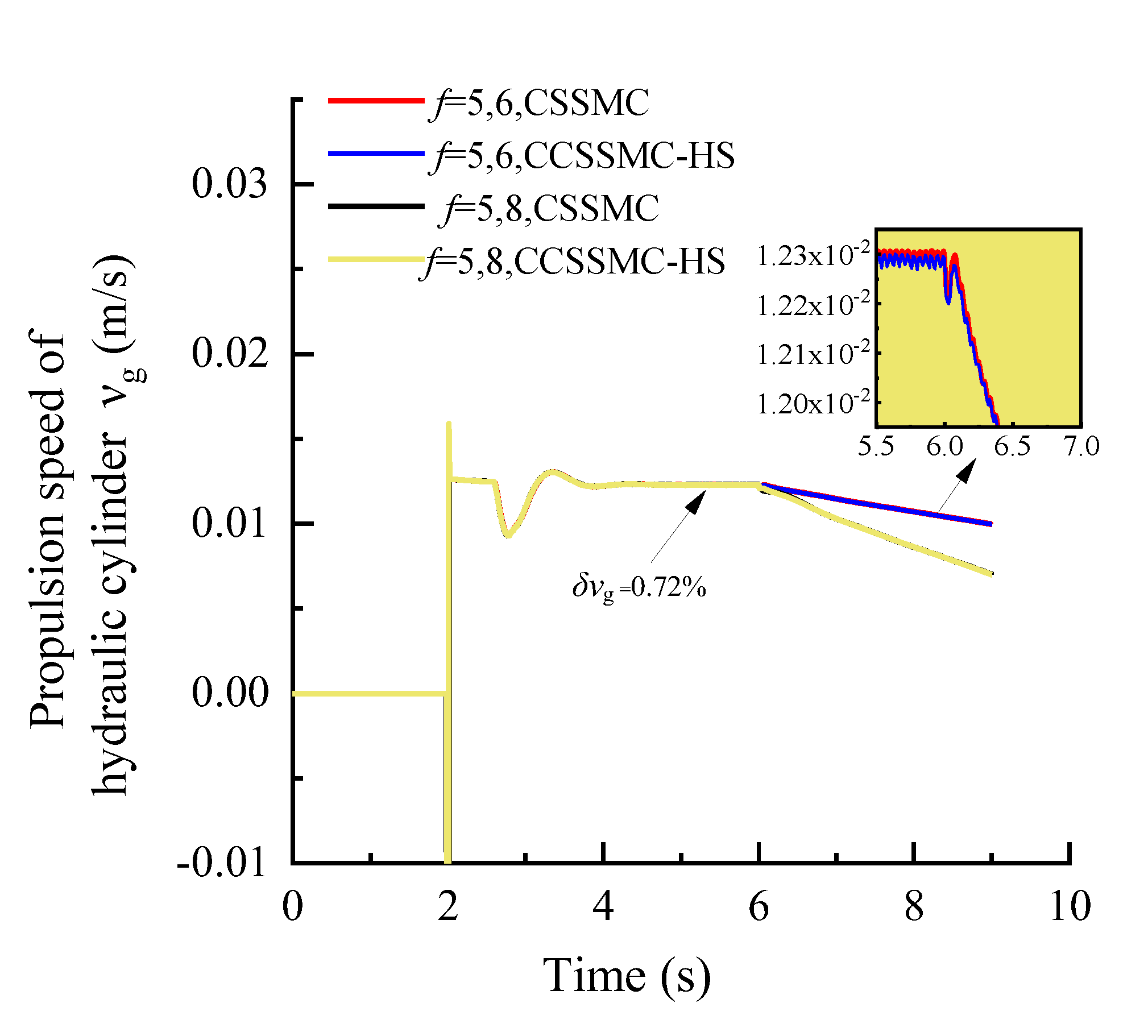 Sensors 21 07123 g015
