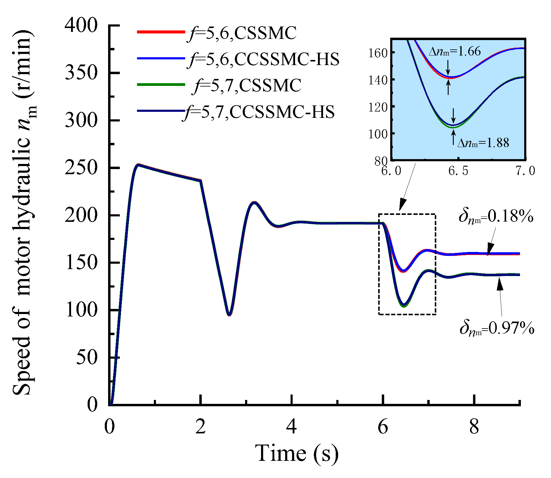 Sensors 21 07123 g017