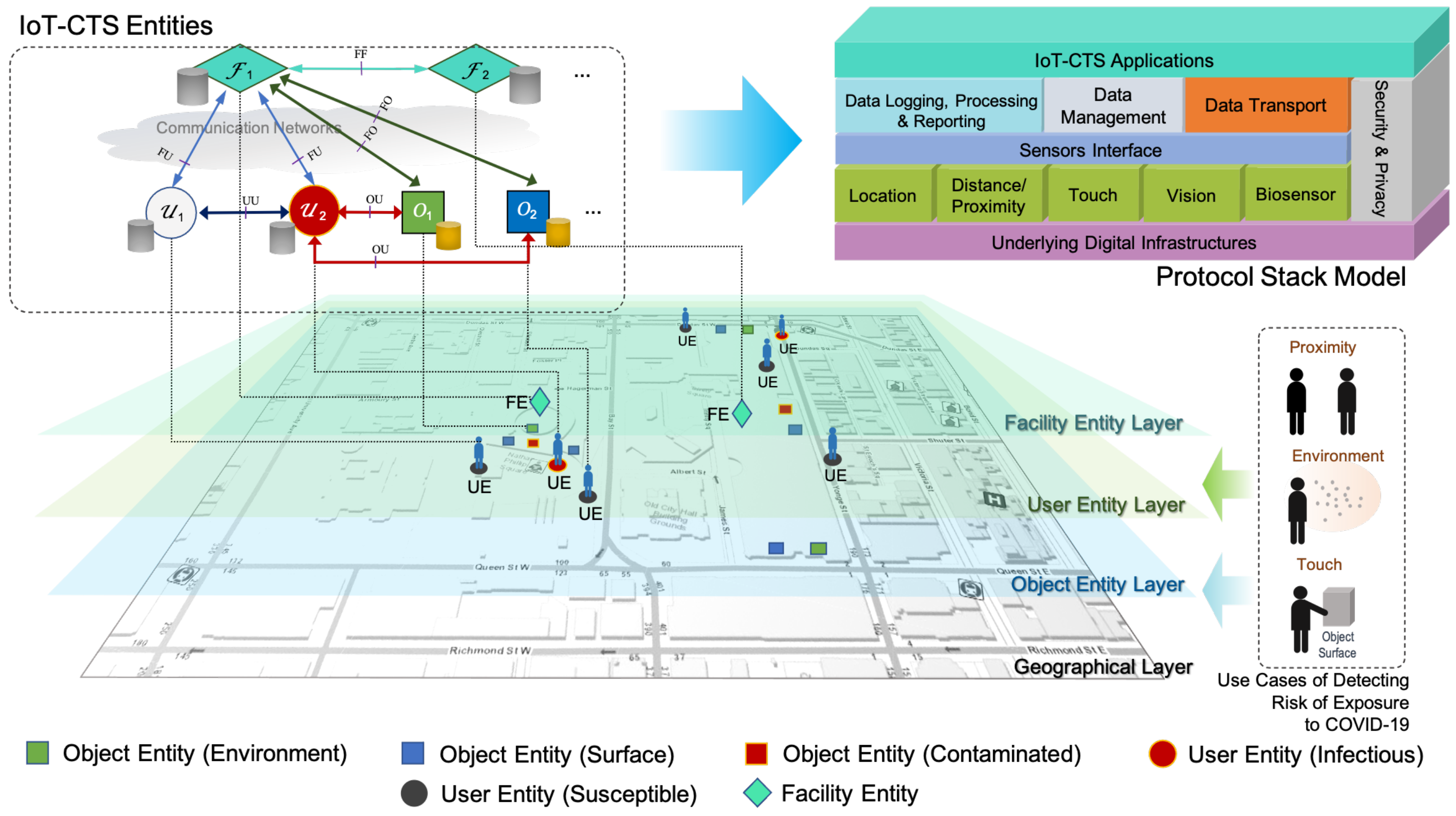 Sensors 21 07124 g001