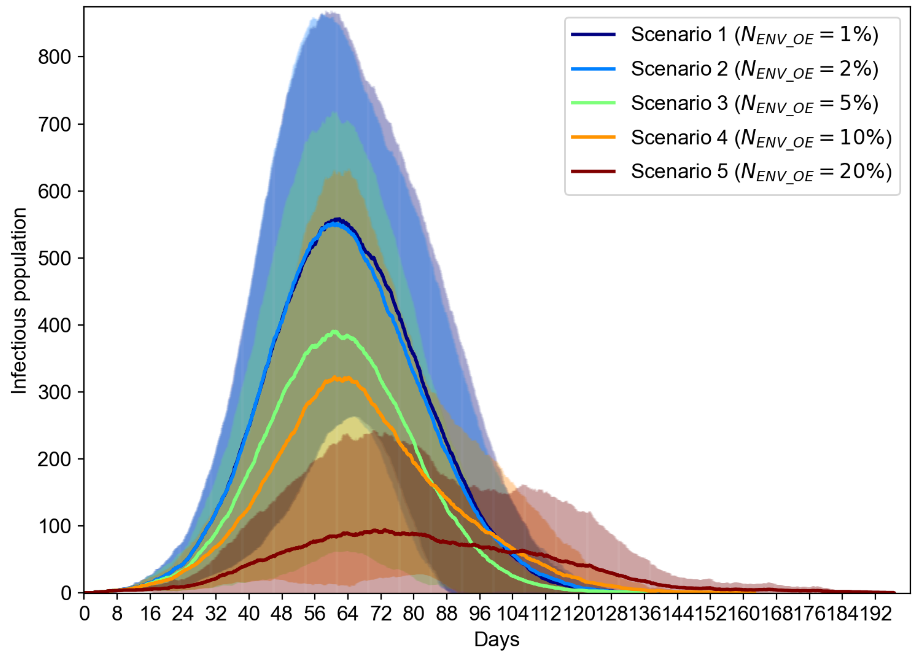 Sensors 21 07124 g008