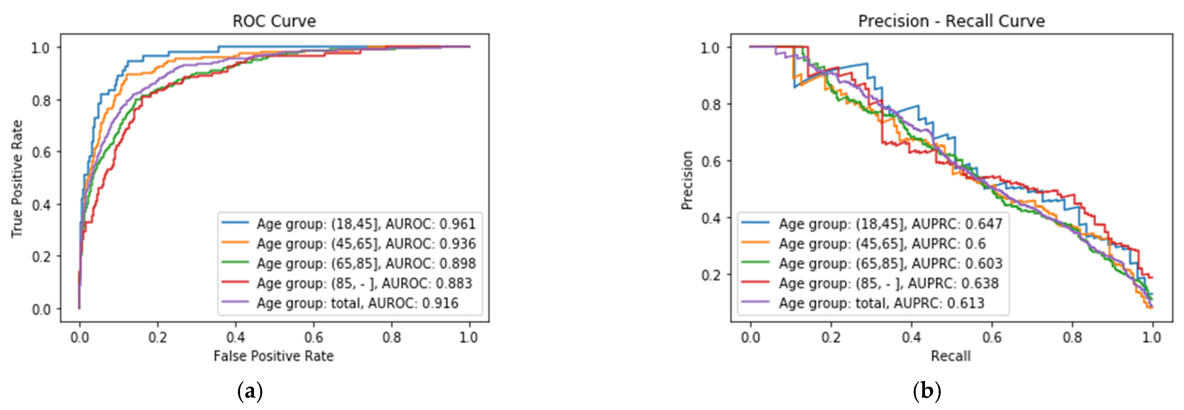 Sensors 21 07125 g002