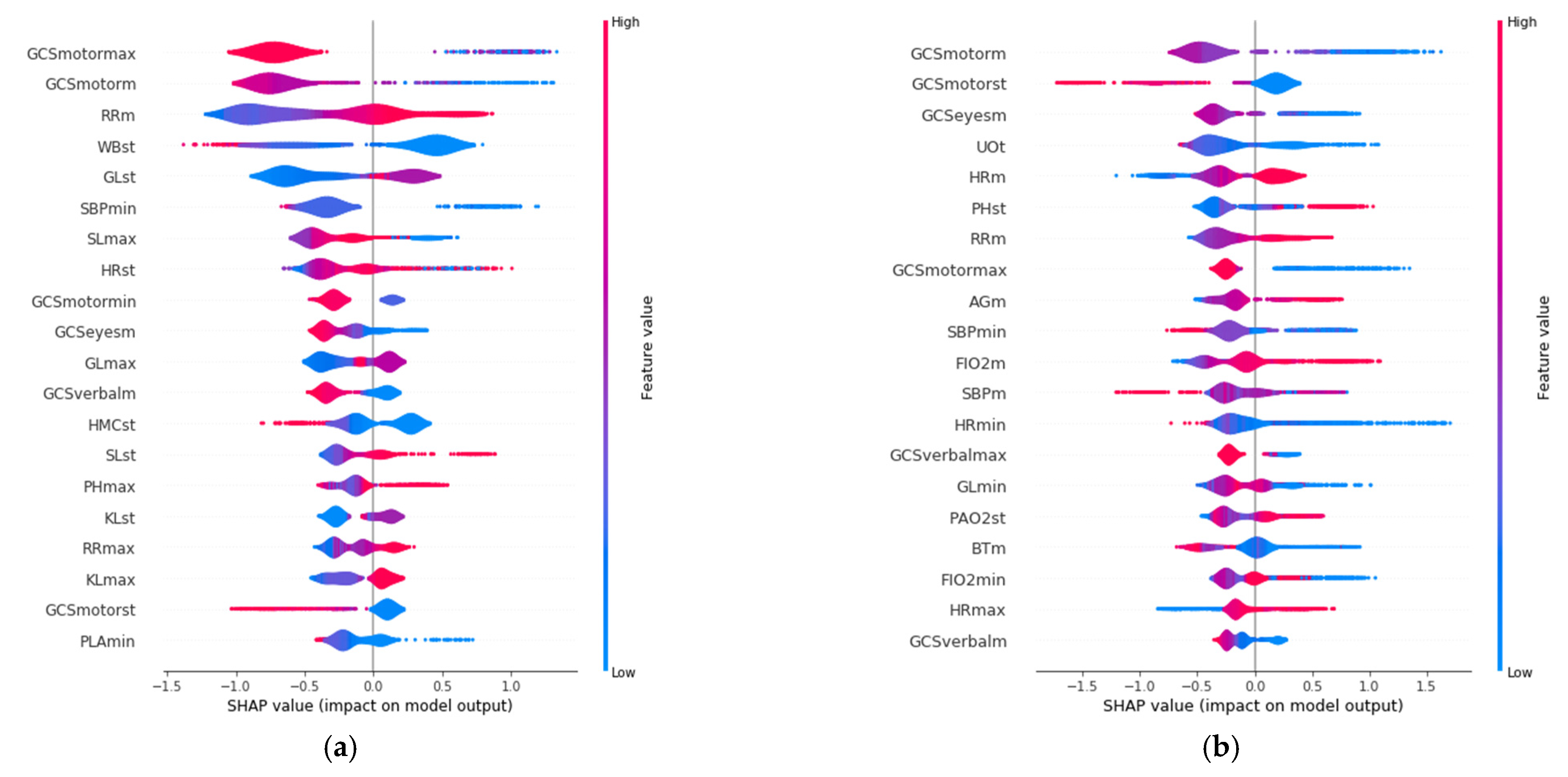Sensors 21 07125 g003a