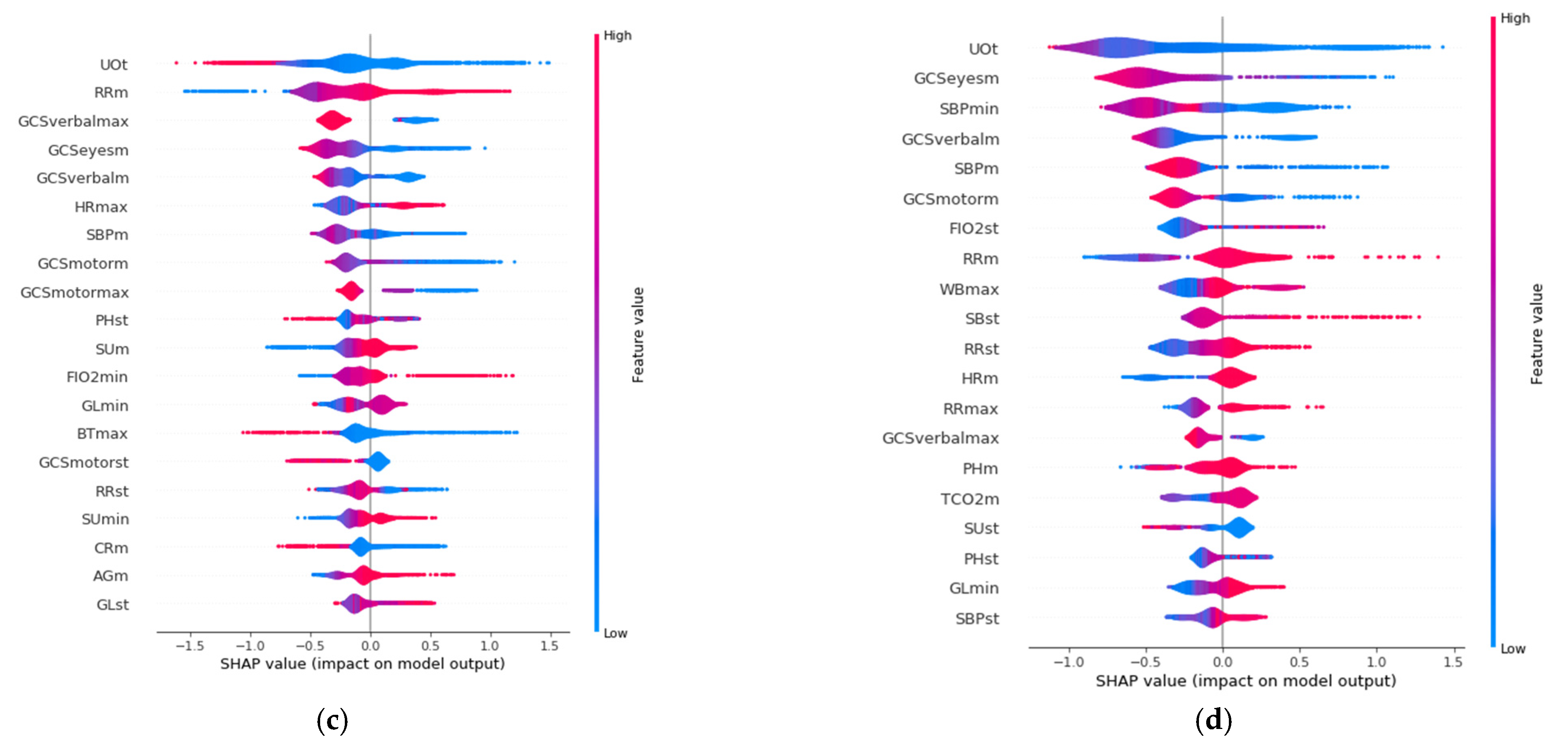 Sensors 21 07125 g003b