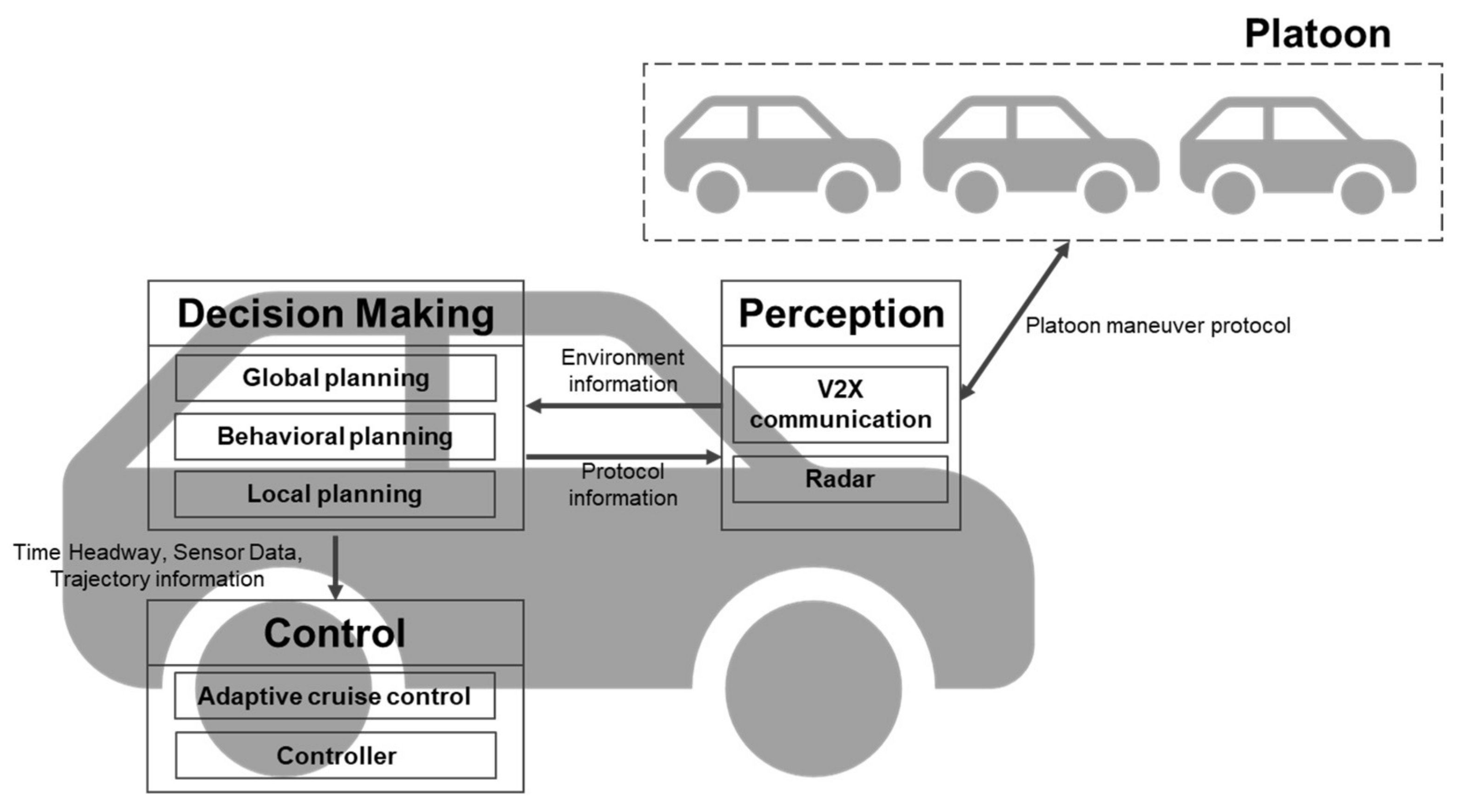 Sensors 21 07126 g002