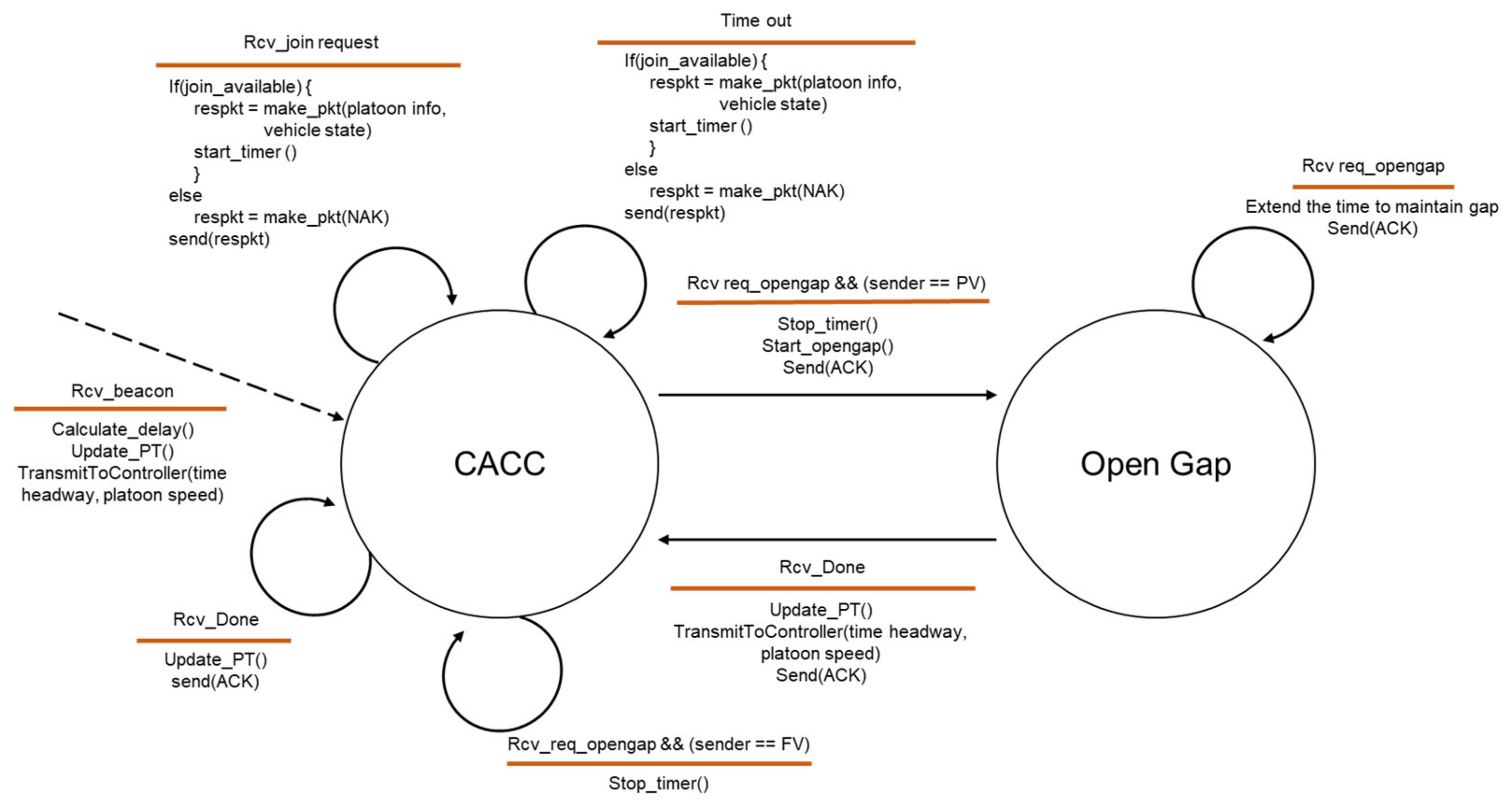Sensors 21 07126 g003