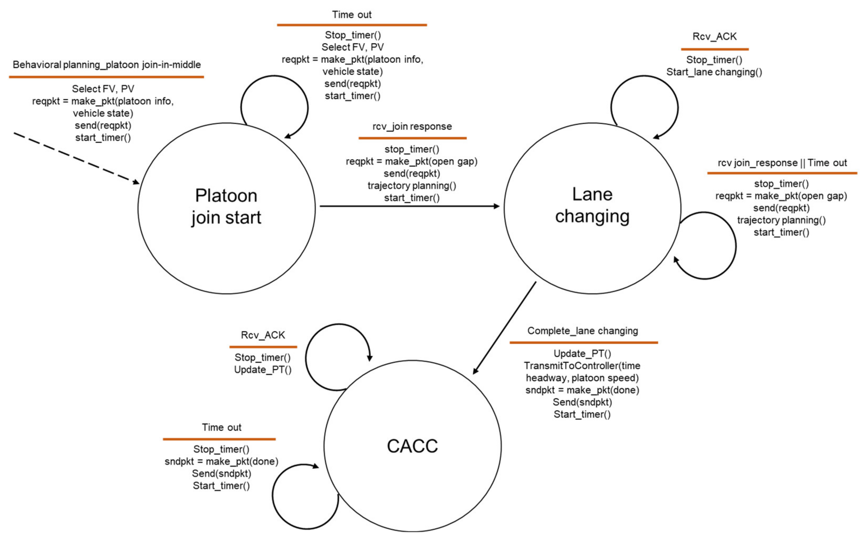 Sensors 21 07126 g004