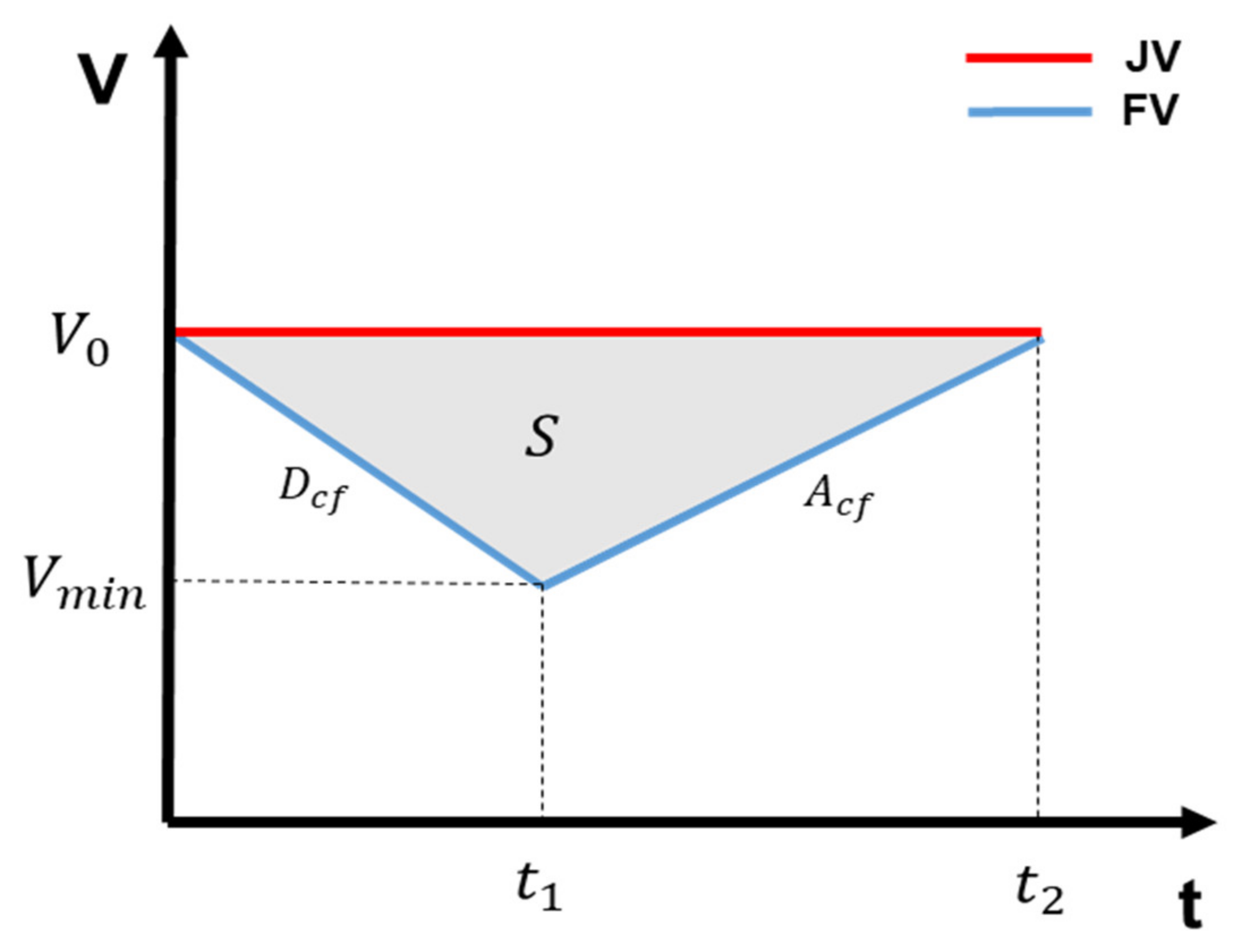 Sensors 21 07126 g006