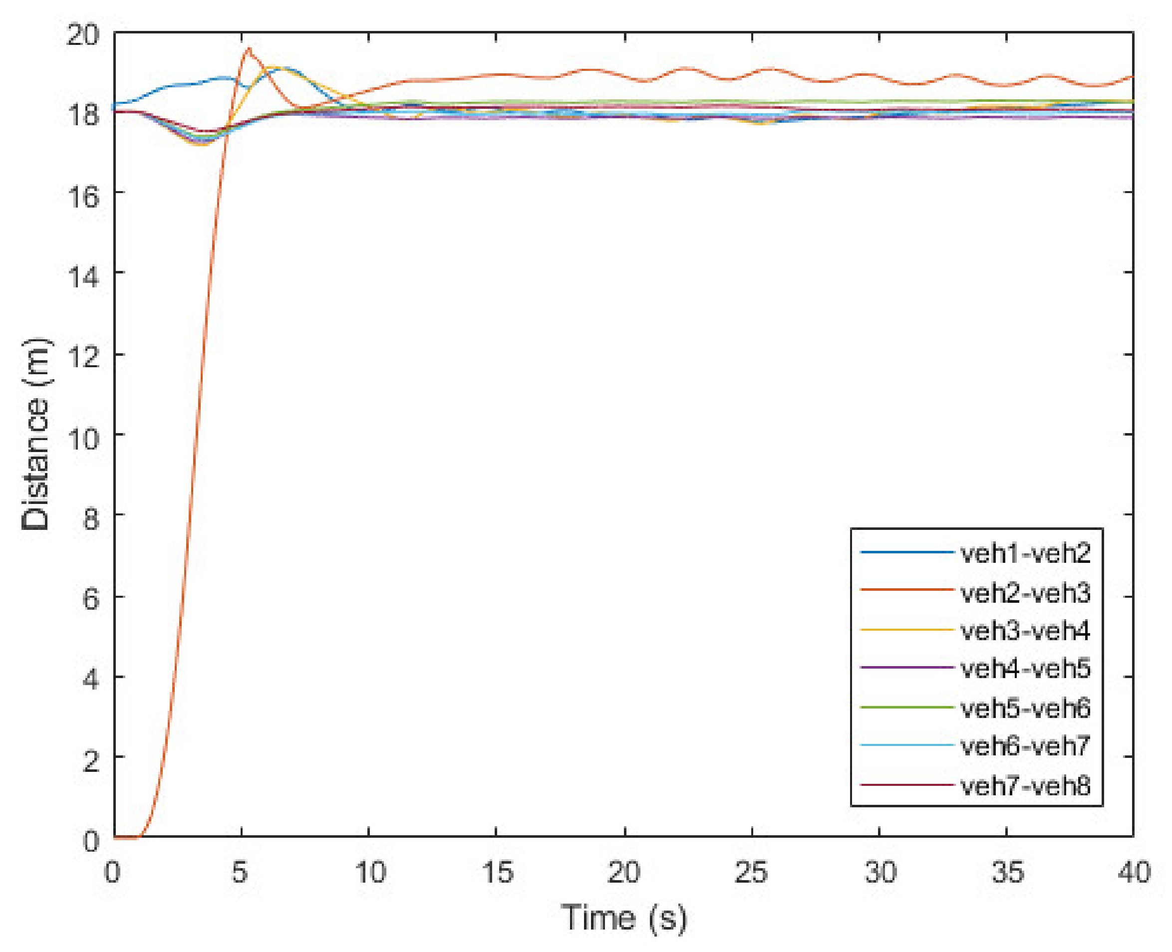 Sensors 21 07126 g009
