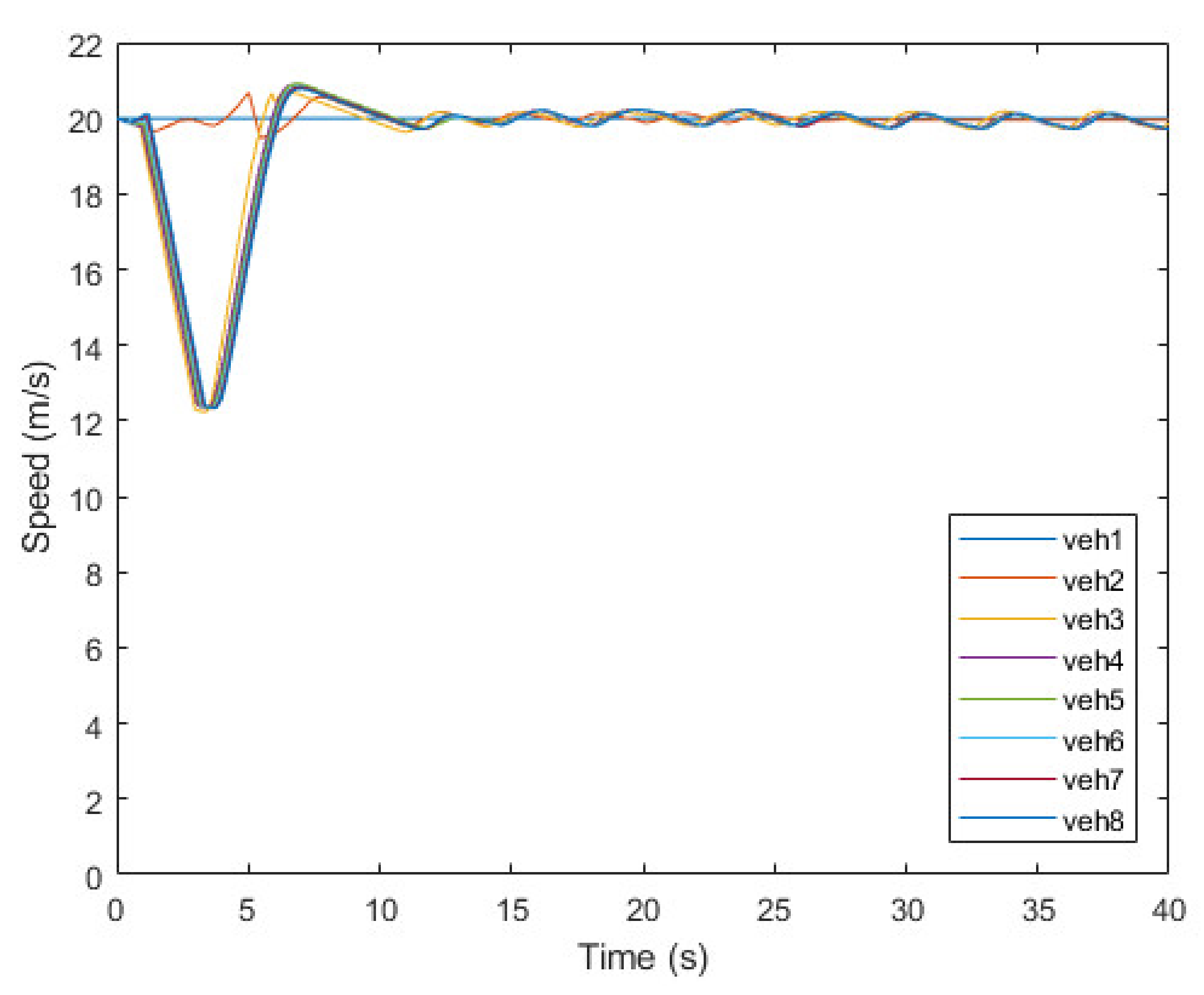Sensors 21 07126 g010
