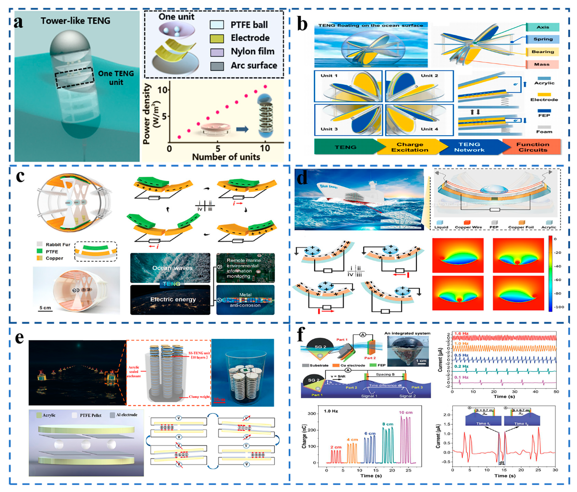 Sensors 21 07129 g005
