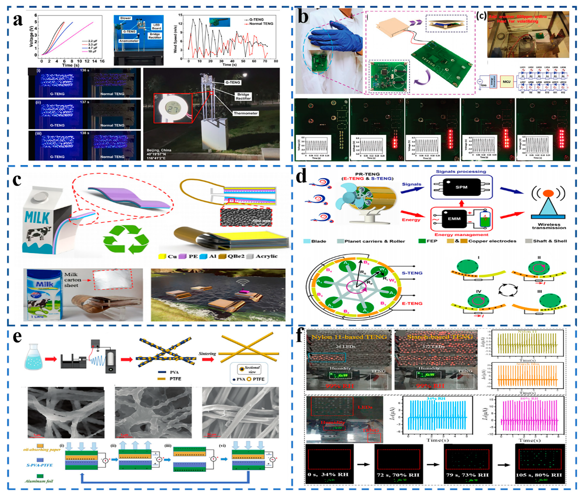 Sensors 21 07129 g006