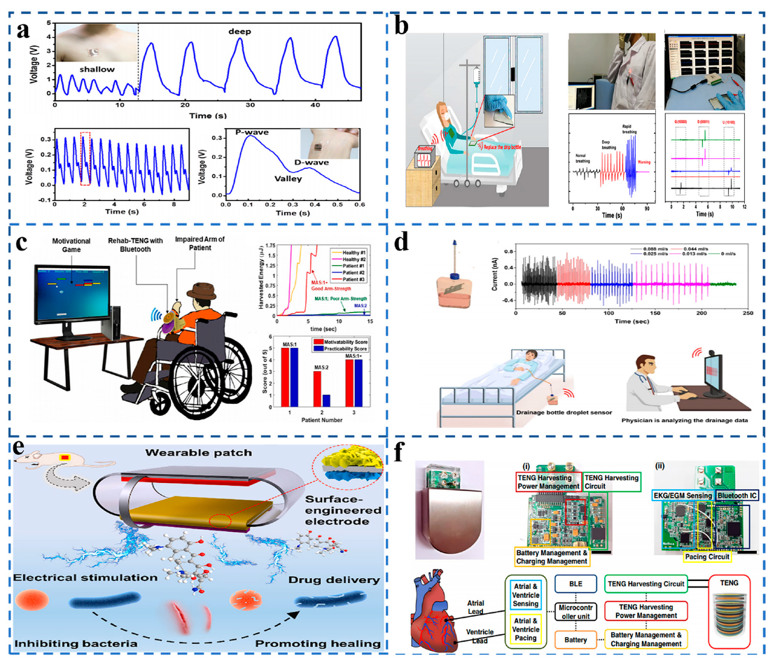 Sensors 21 07129 g007