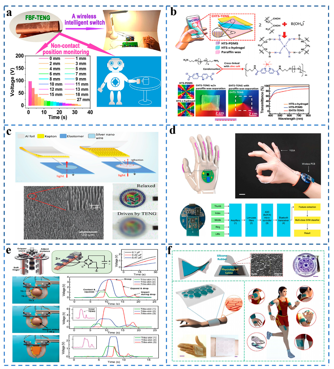 Sensors 21 07129 g008