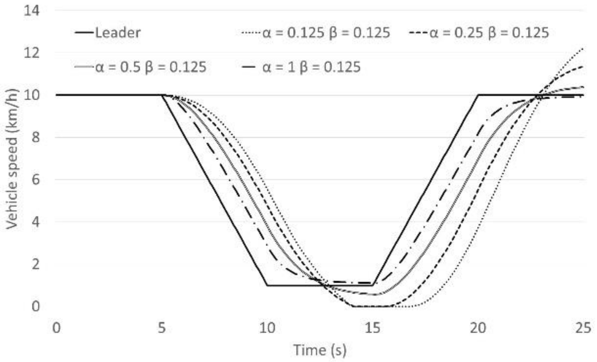 Sensors 21 07131 g002