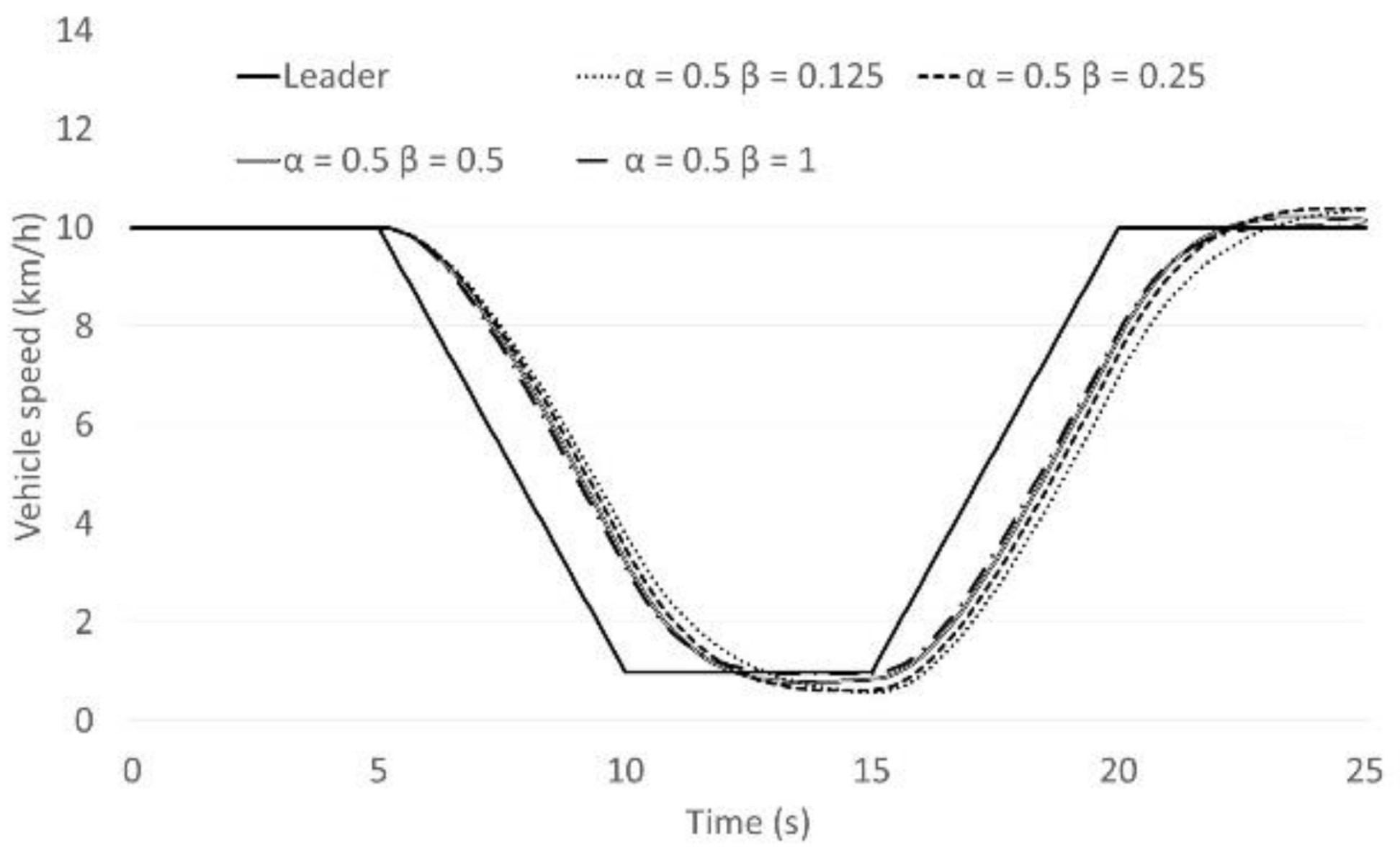 Sensors 21 07131 g003