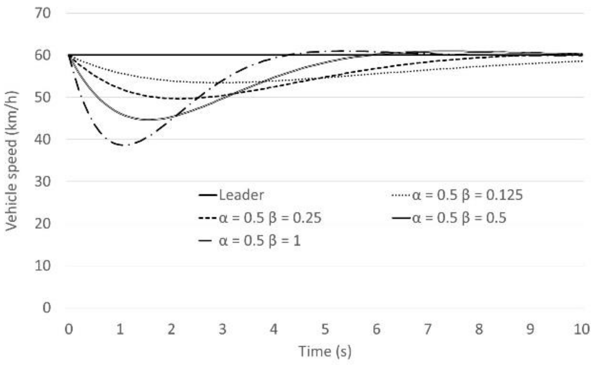 Sensors 21 07131 g005