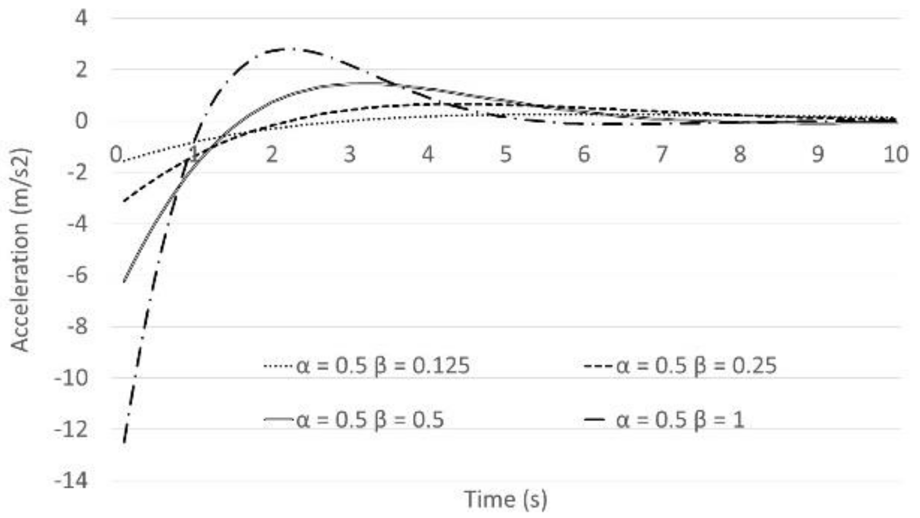 Sensors 21 07131 g006