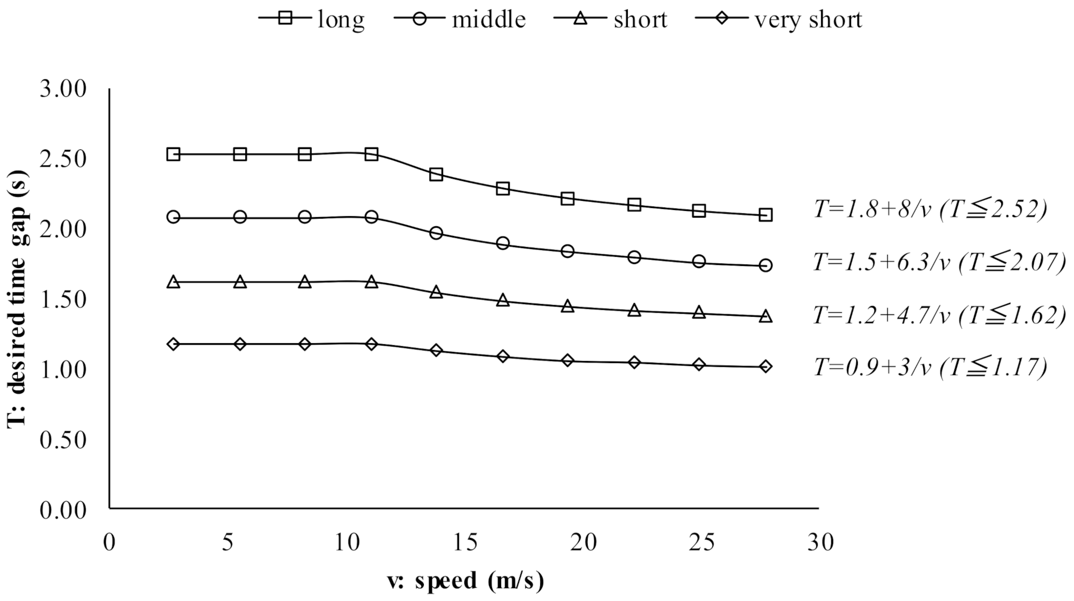 Sensors 21 07131 g007