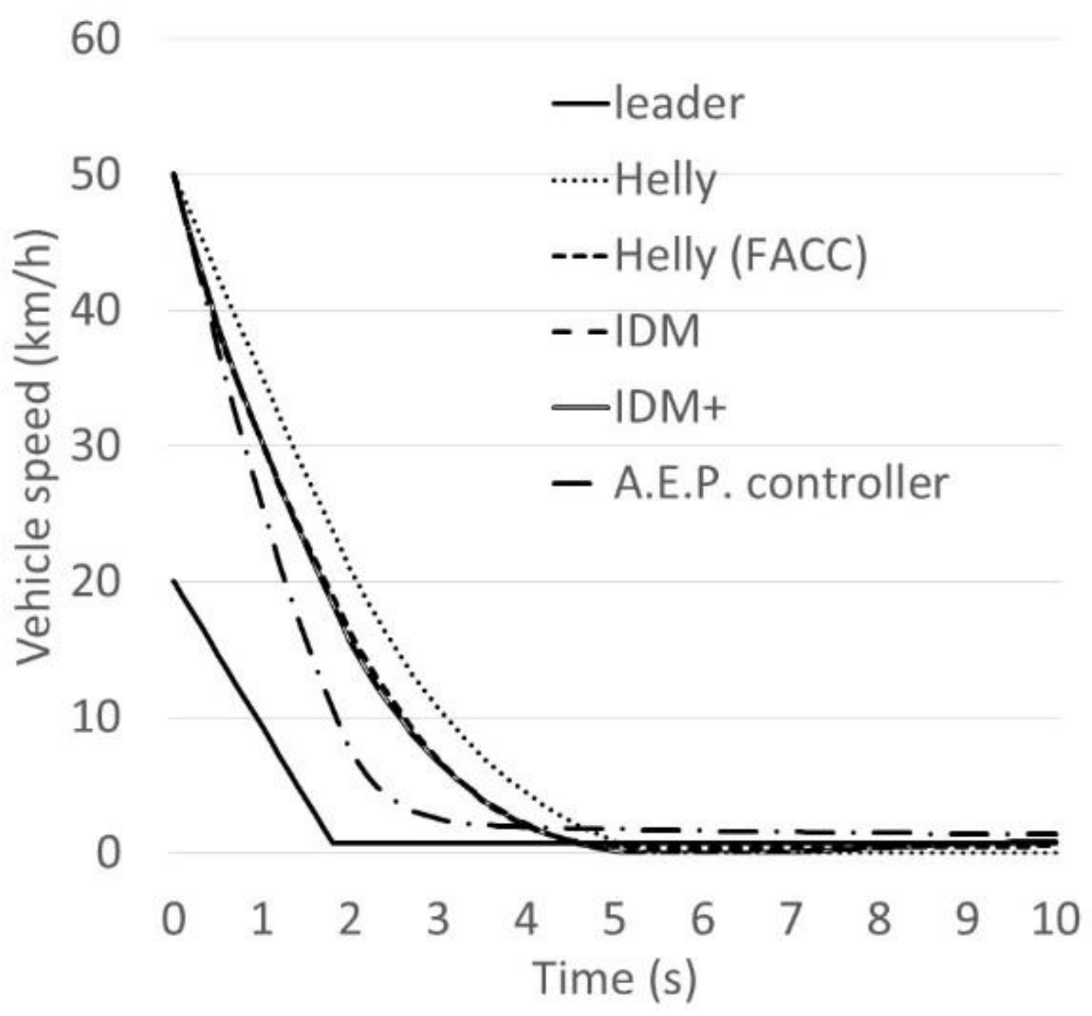 Sensors 21 07131 g009