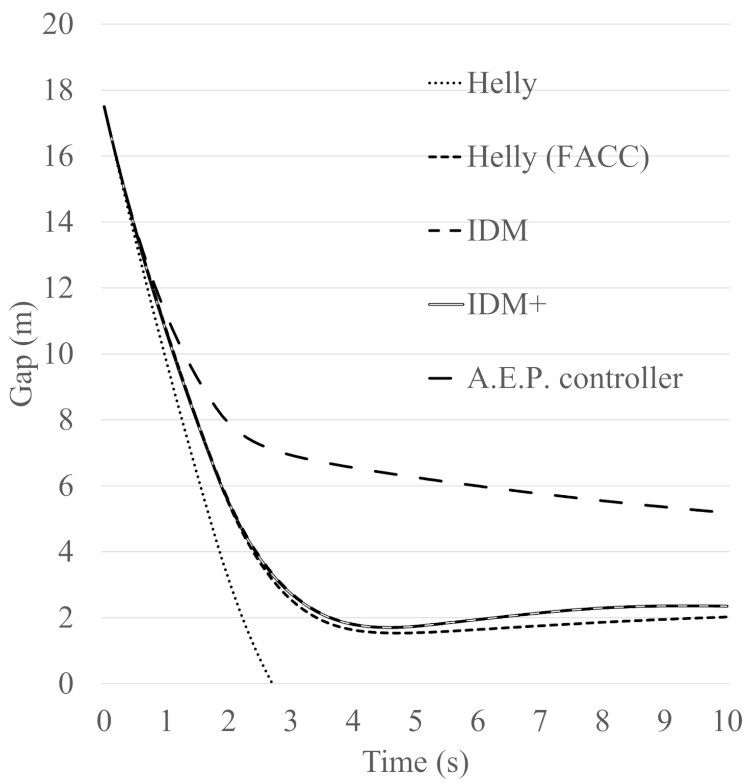 Sensors 21 07131 g010