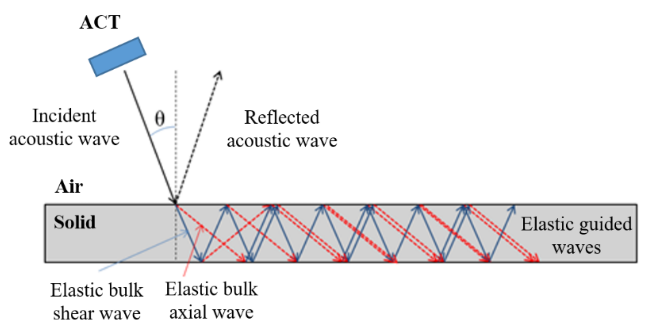 Sensors 21 07134 g001