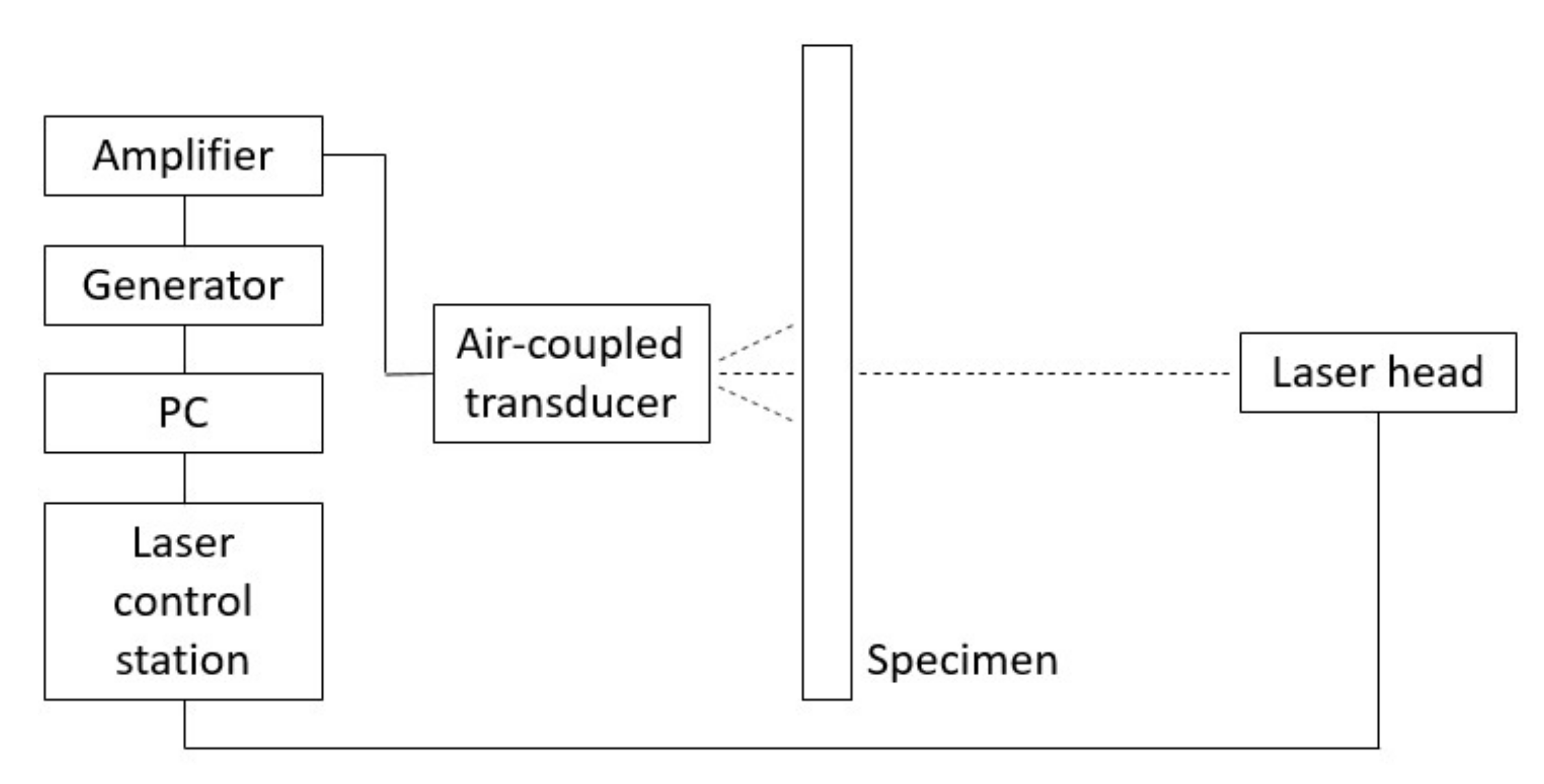 Sensors 21 07134 g003