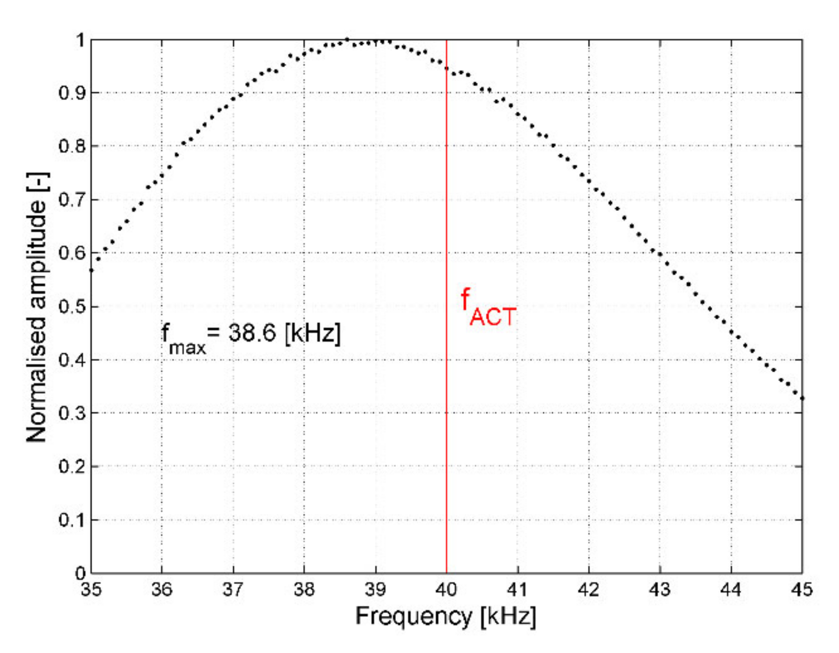 Sensors 21 07134 g007