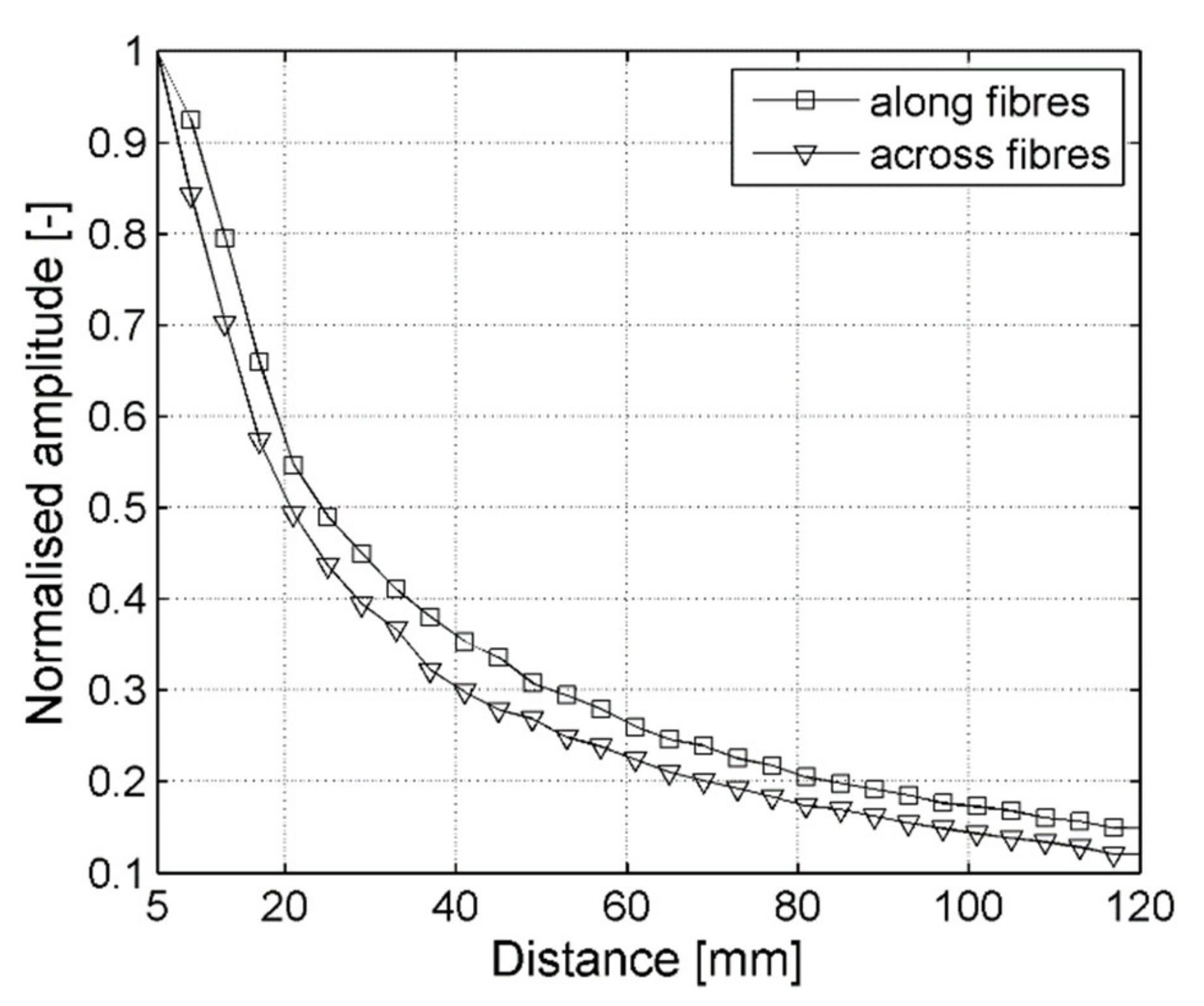 Sensors 21 07134 g008