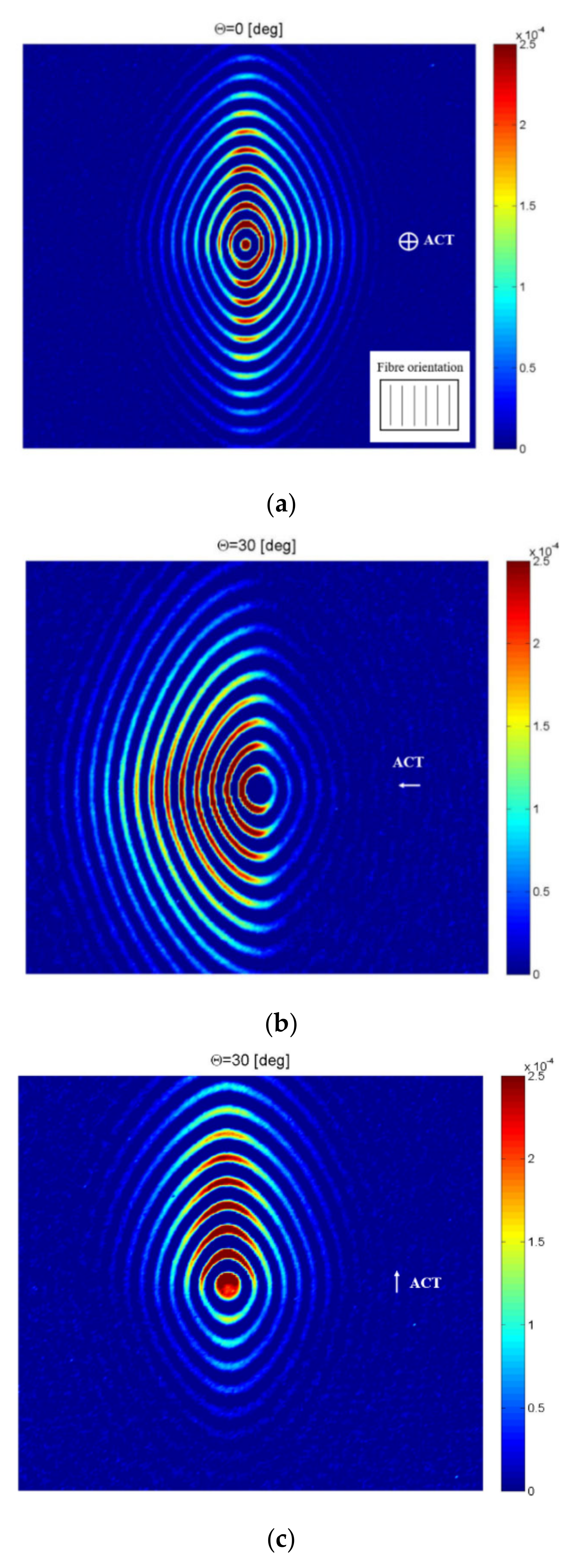 Sensors 21 07134 g009