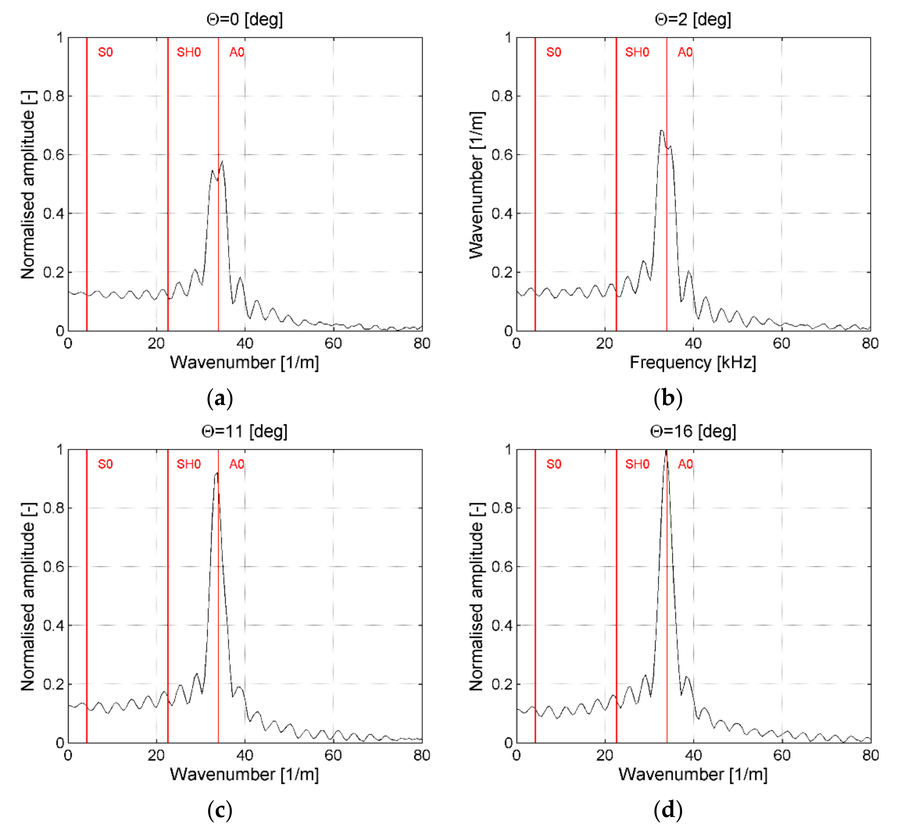 Sensors 21 07134 g011