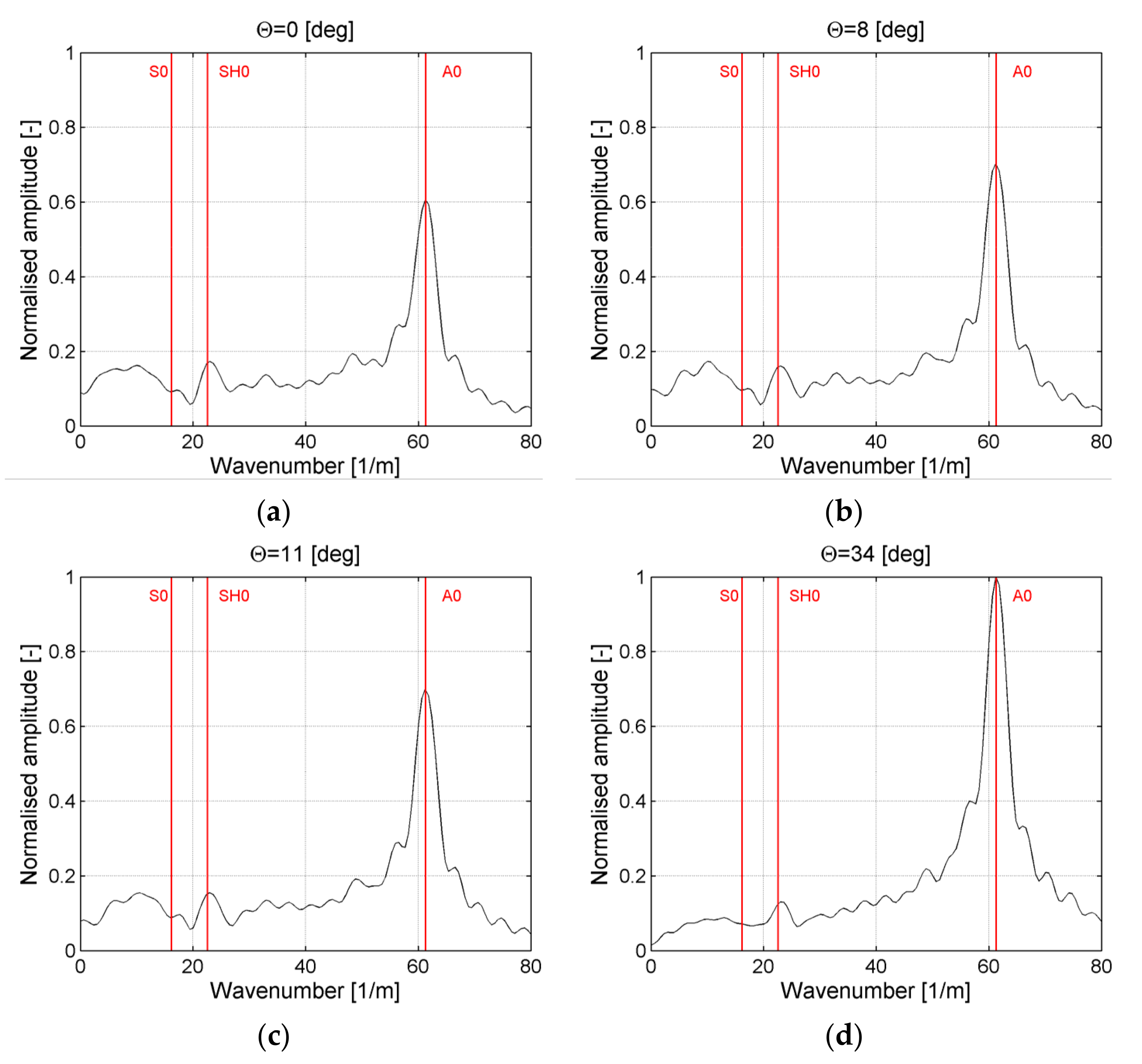 Sensors 21 07134 g012