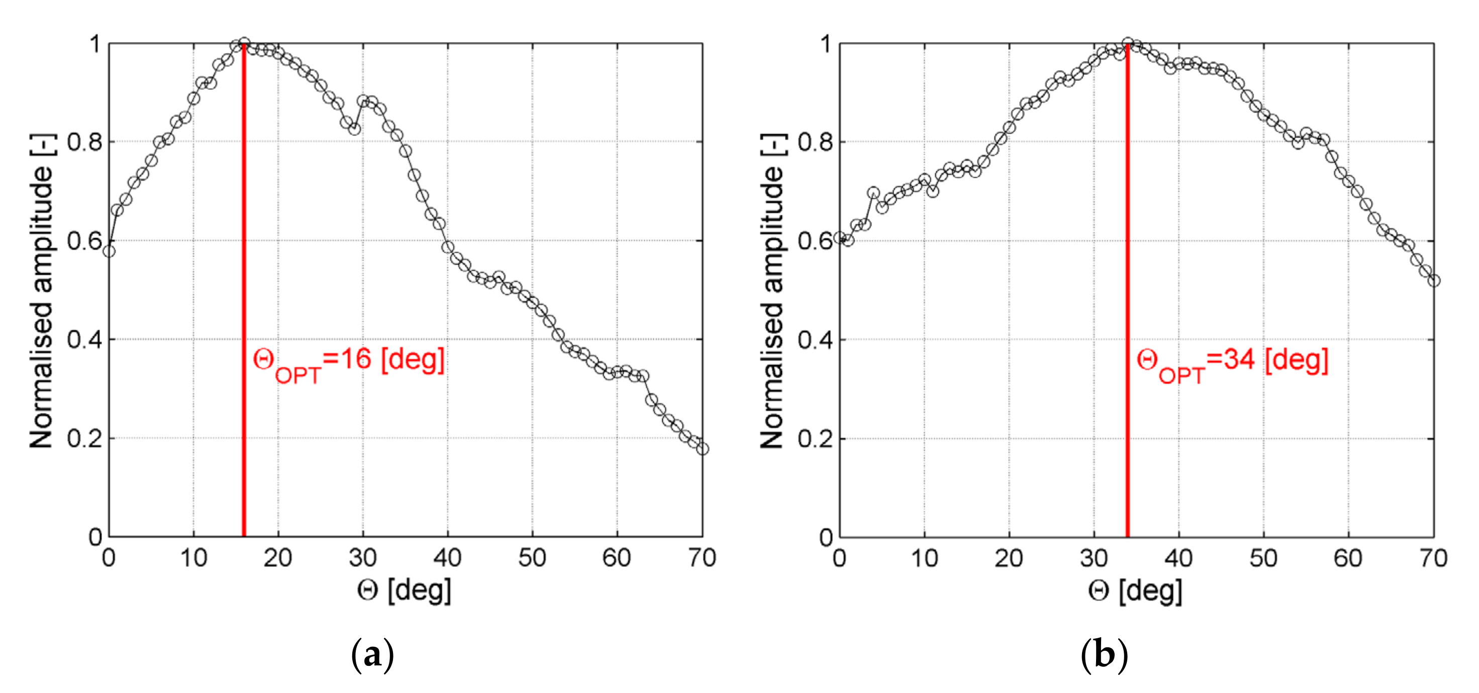 Sensors 21 07134 g013