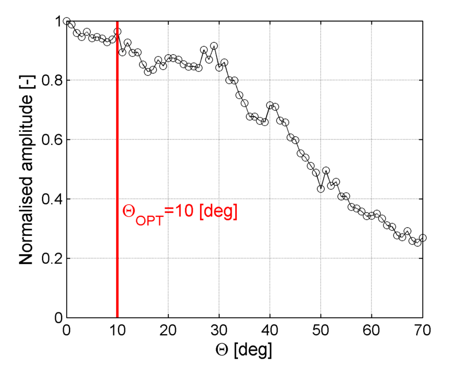 Sensors 21 07134 g014