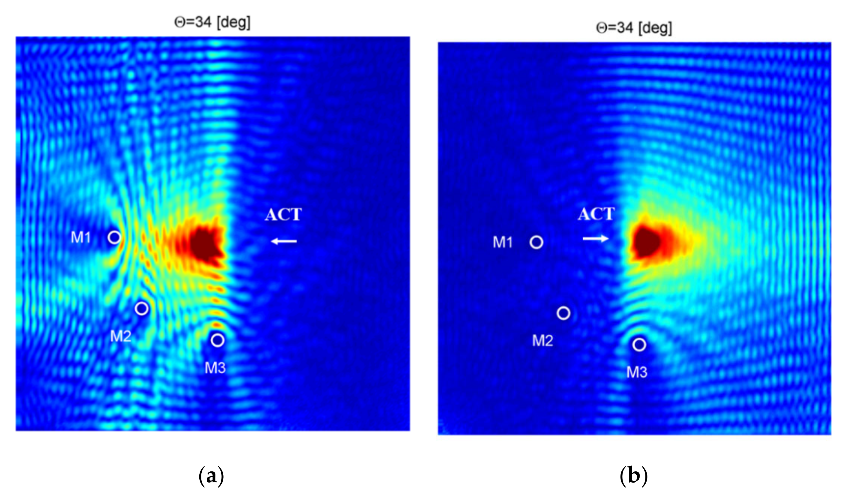 Sensors 21 07134 g017
