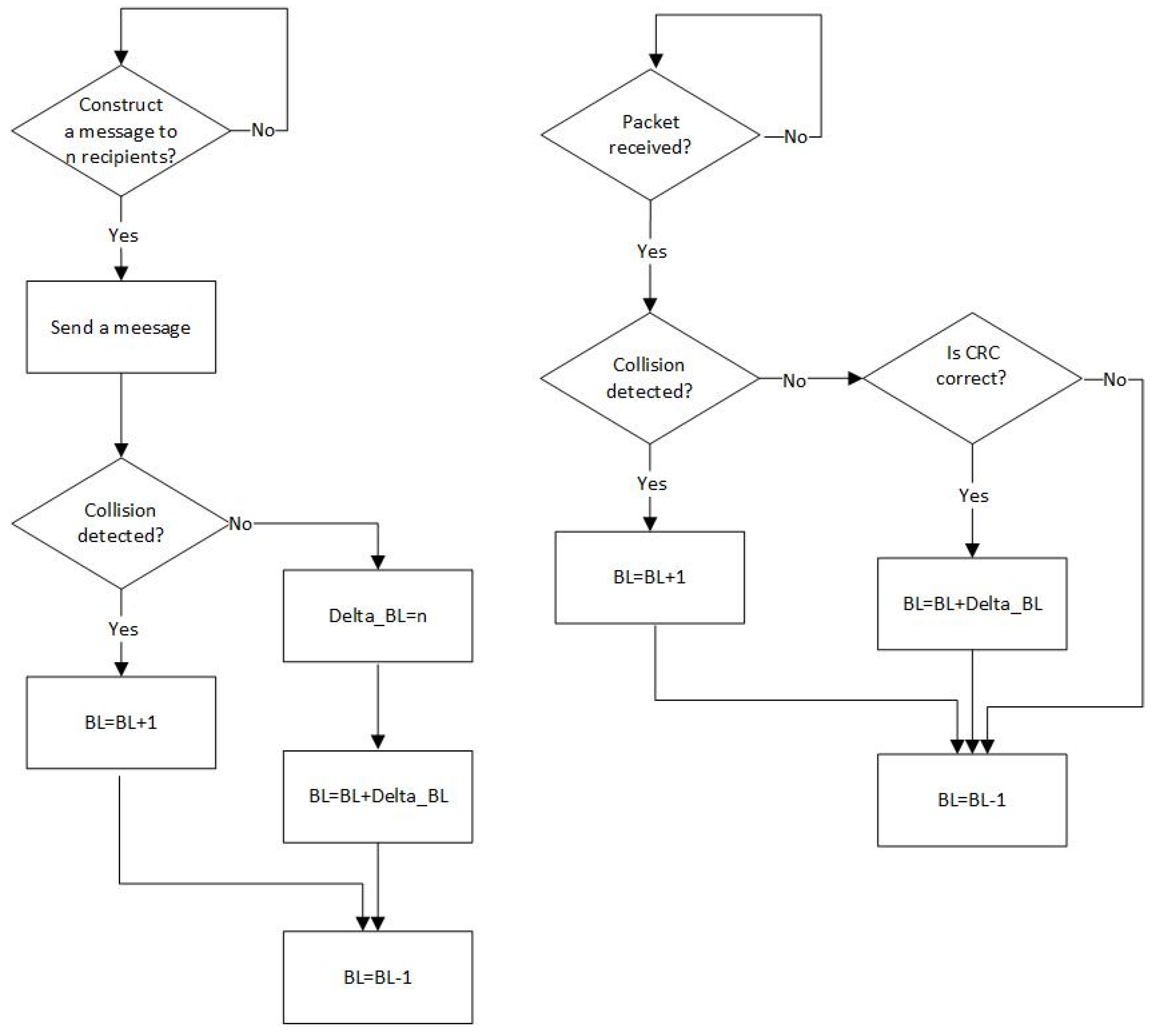 Sensors 21 07135 g002