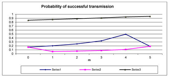 Sensors 21 07135 g003 550