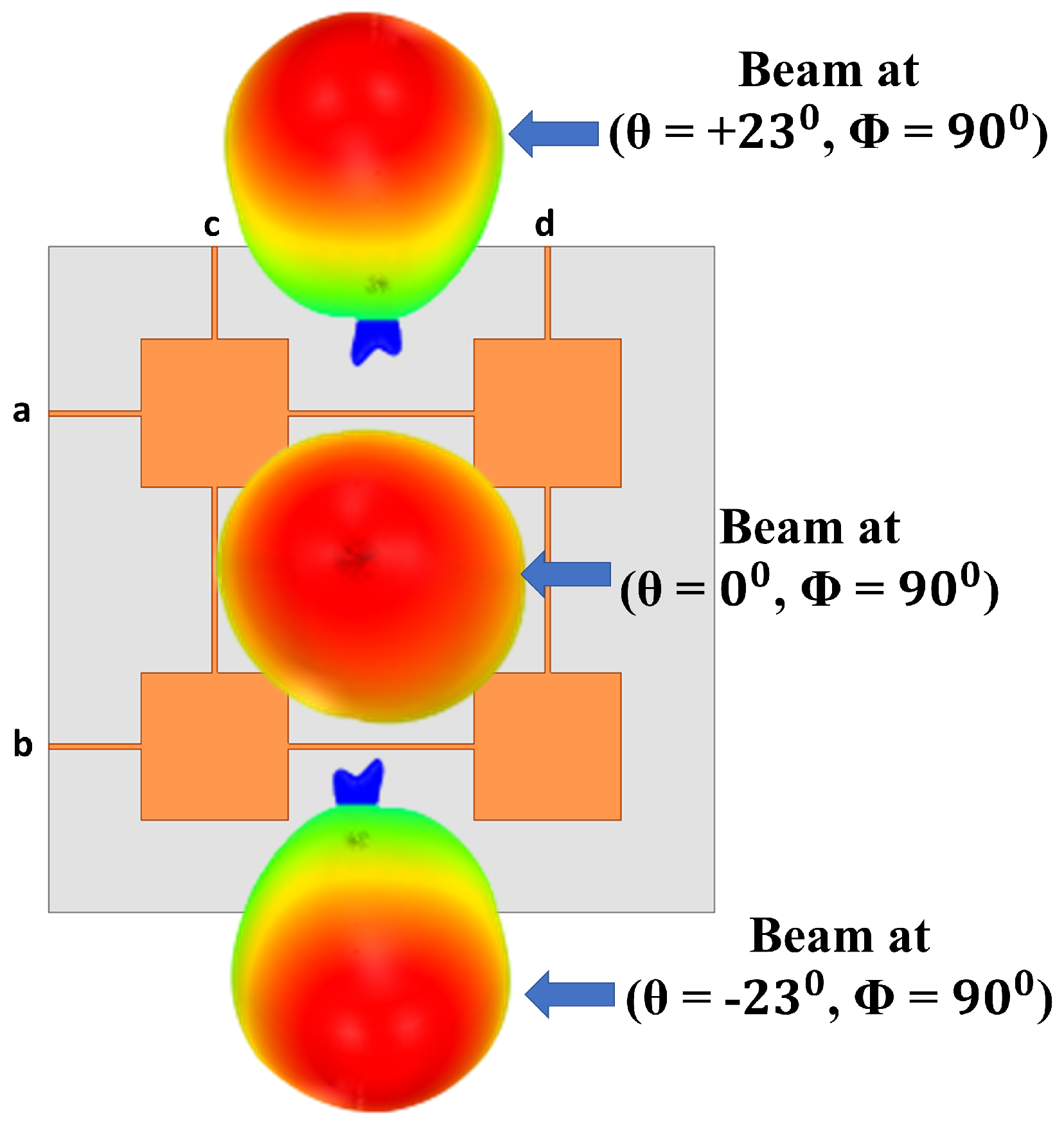 Sensors 21 07138 g003