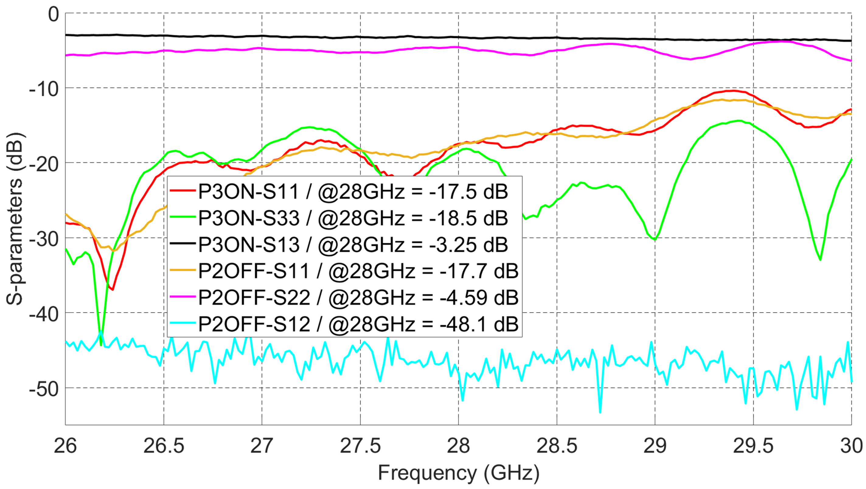 Sensors 21 07138 g011