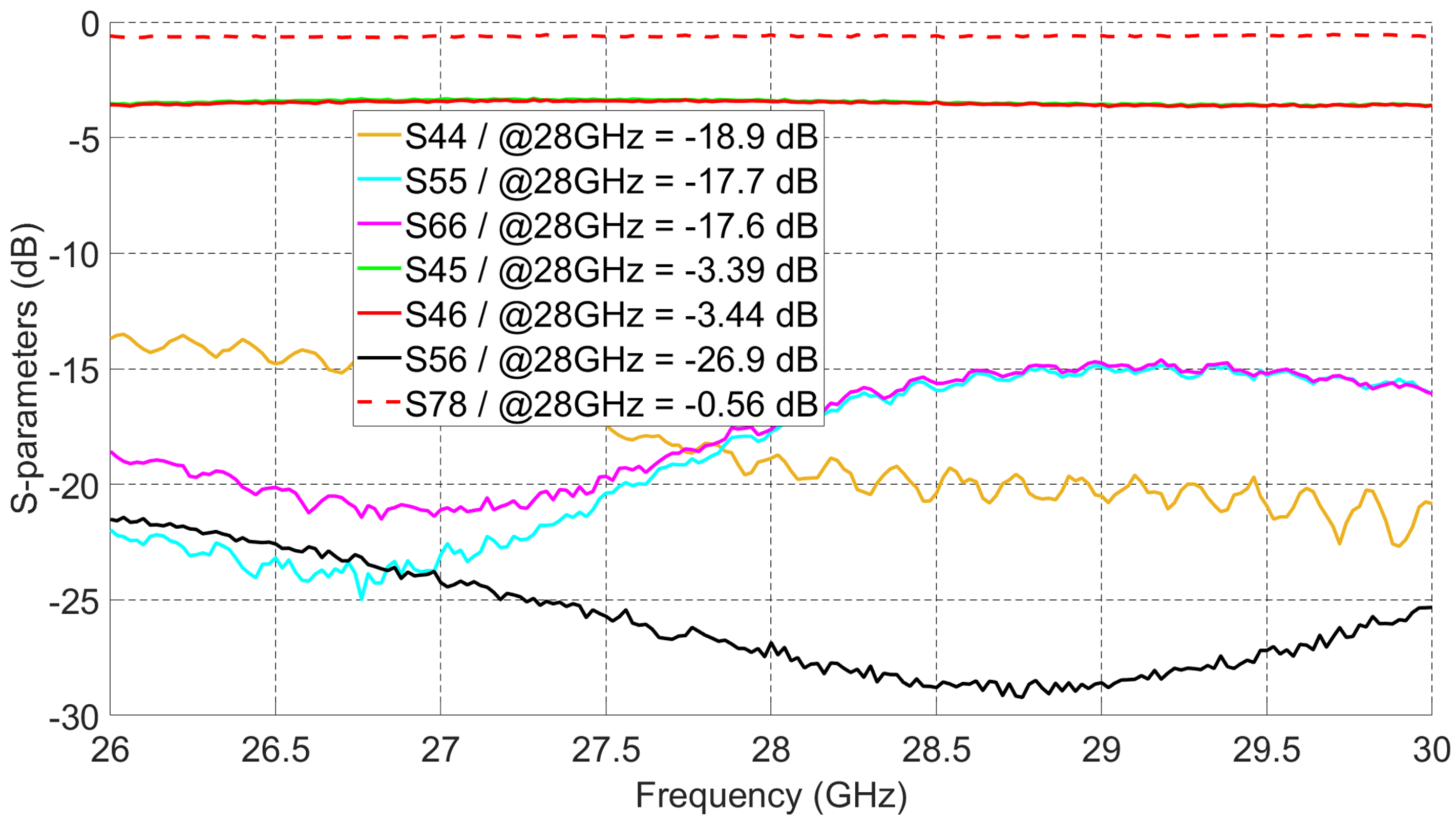 Sensors 21 07138 g012