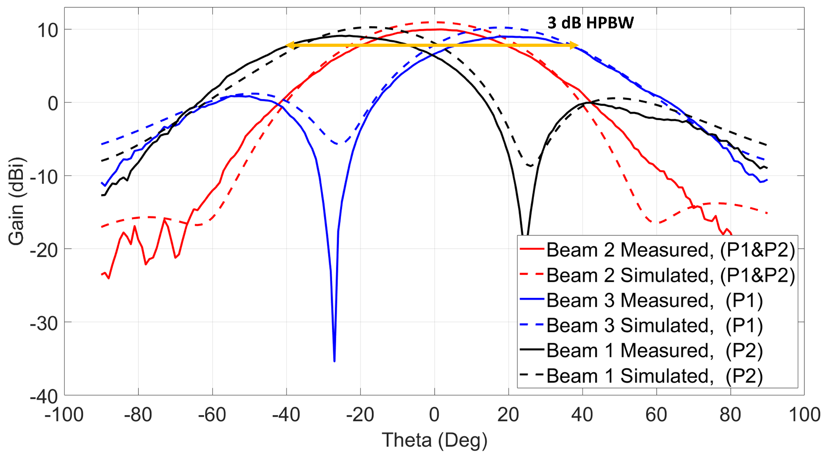Sensors 21 07138 g014
